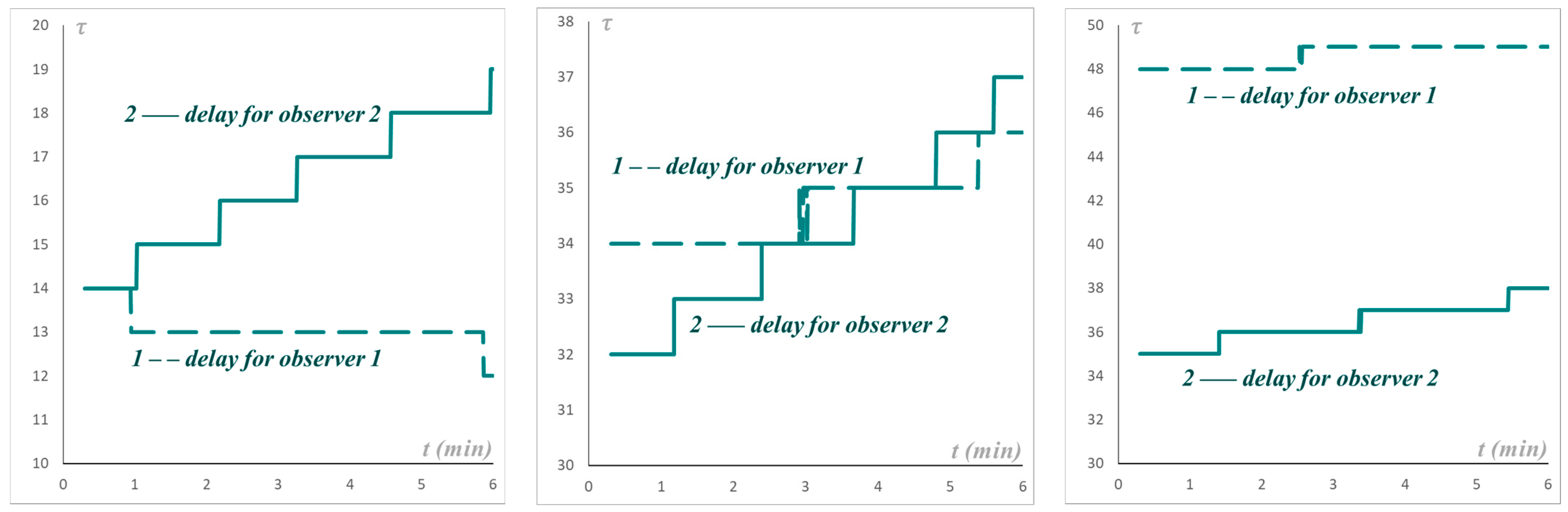 Axioms 13 00668 g003