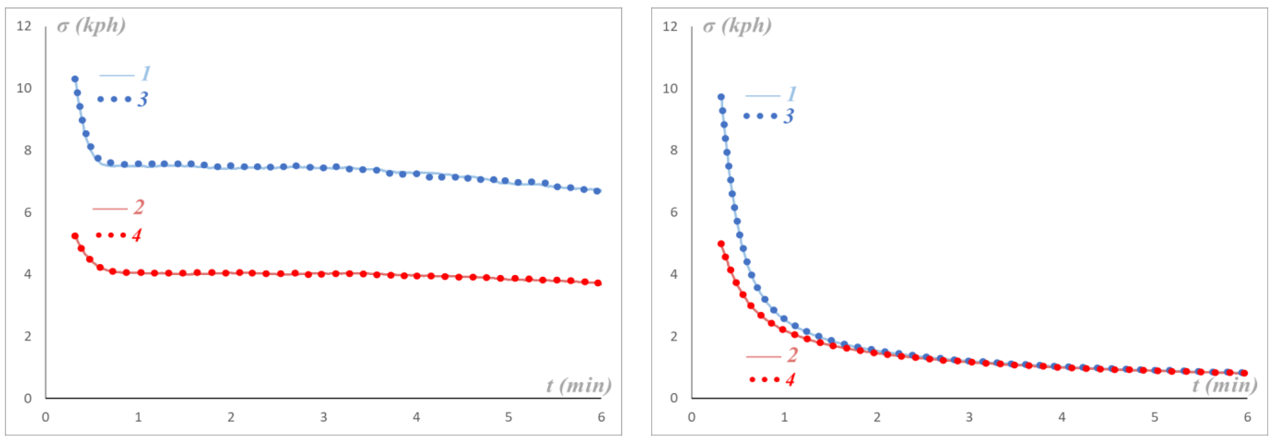 Axioms 13 00668 g005