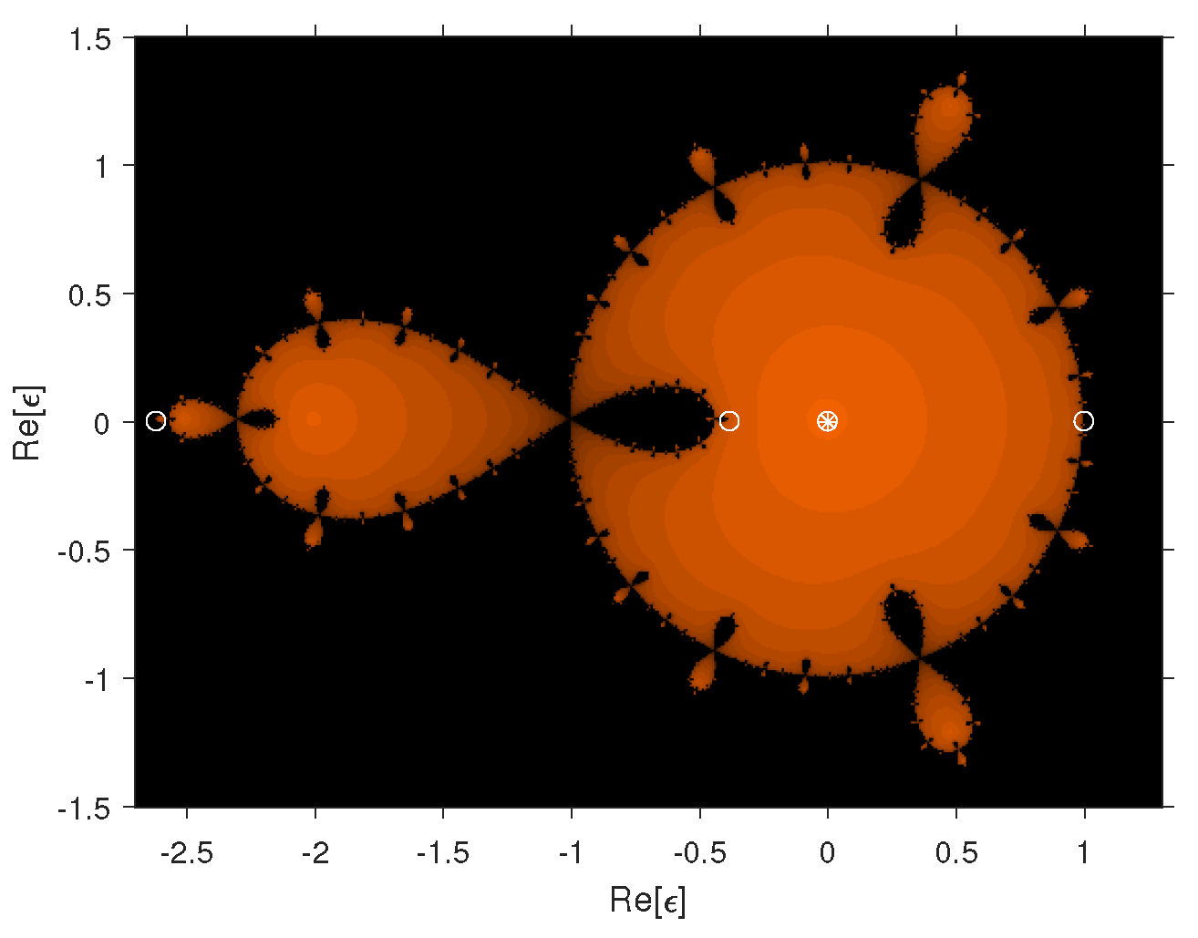 Axioms 13 00671 g001