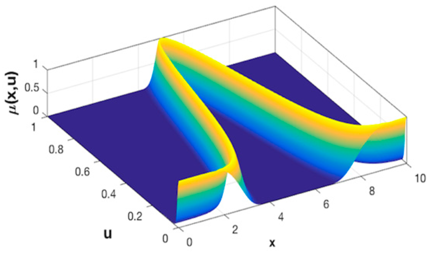 Axioms 13 00672 g002