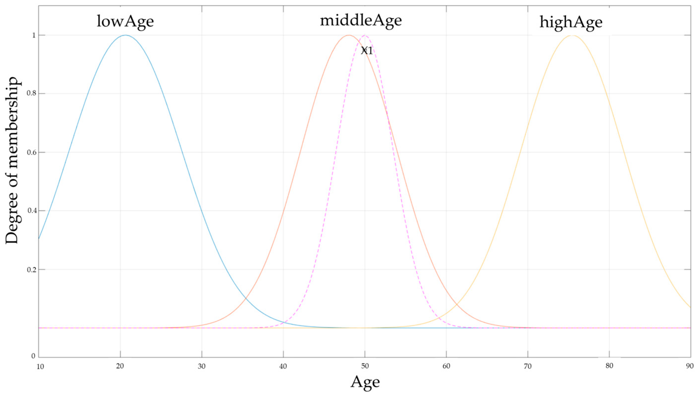 Axioms 13 00672 g004