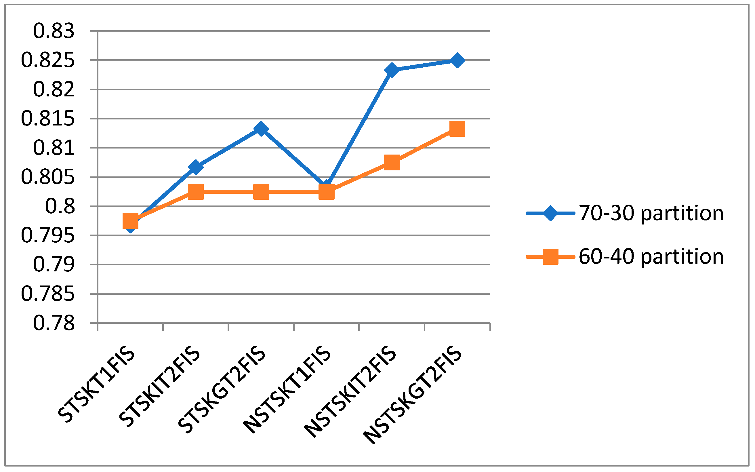 Axioms 13 00672 g007