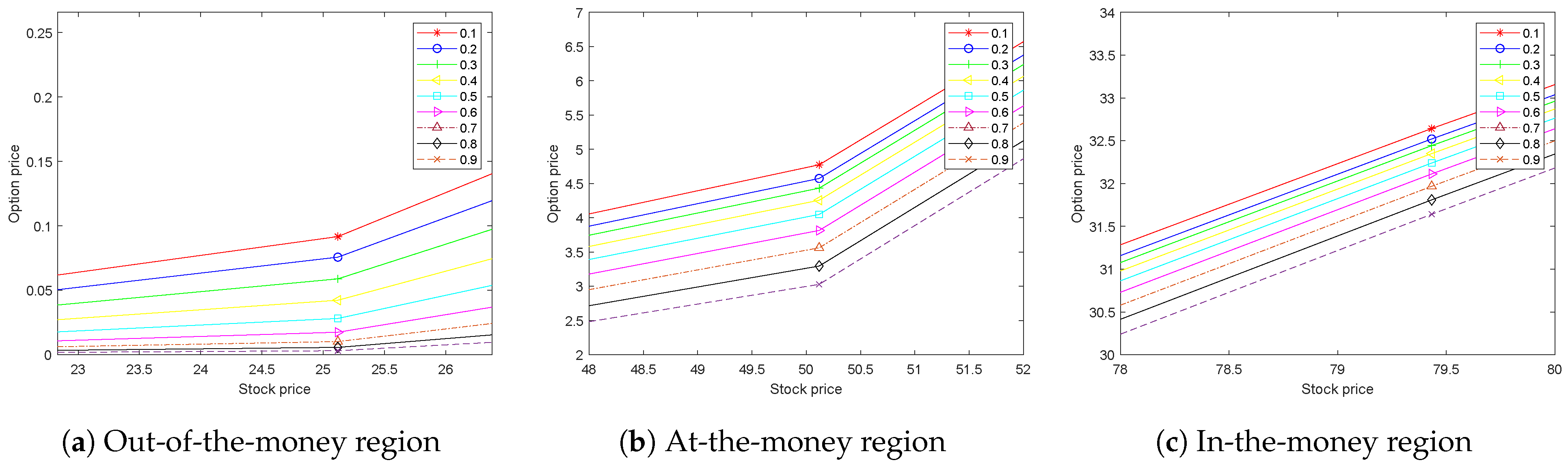Axioms 13 00674 g007