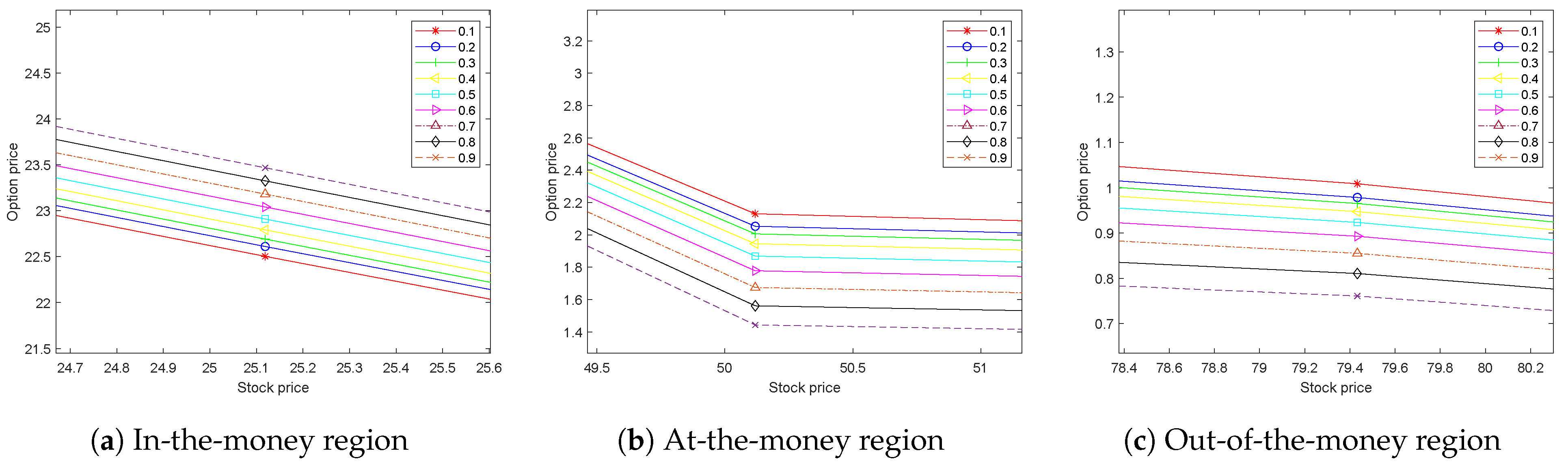 Axioms 13 00674 g008
