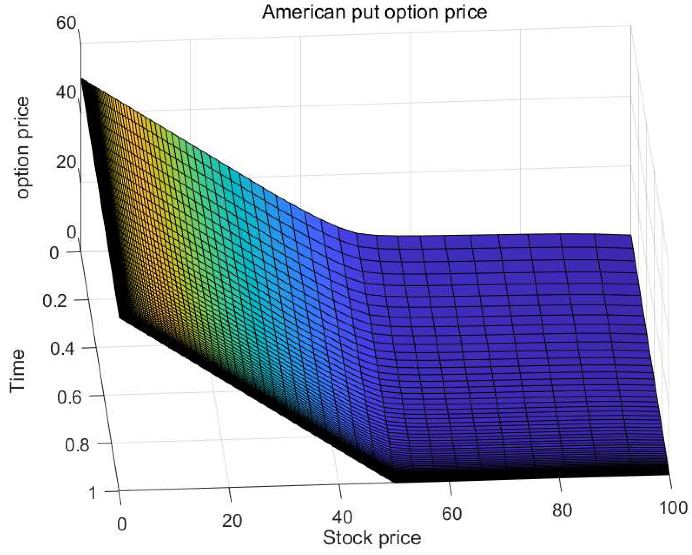 Axioms 13 00674 g009