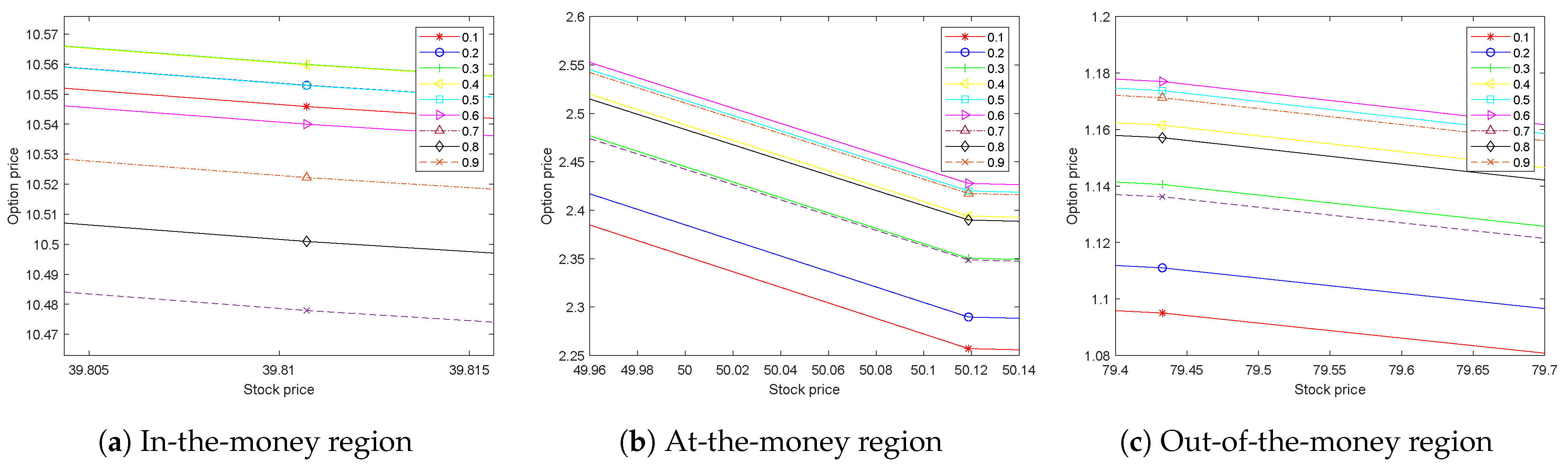 Axioms 13 00674 g010