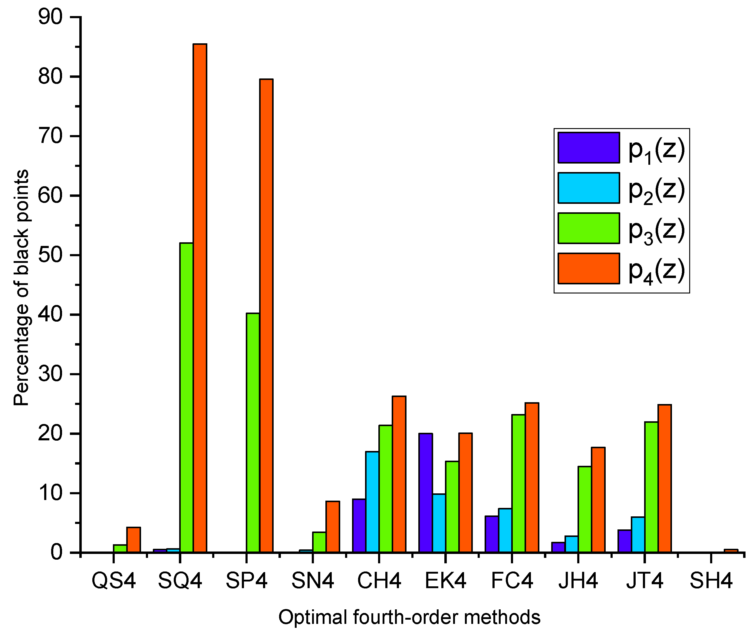 Axioms 13 00675 g005