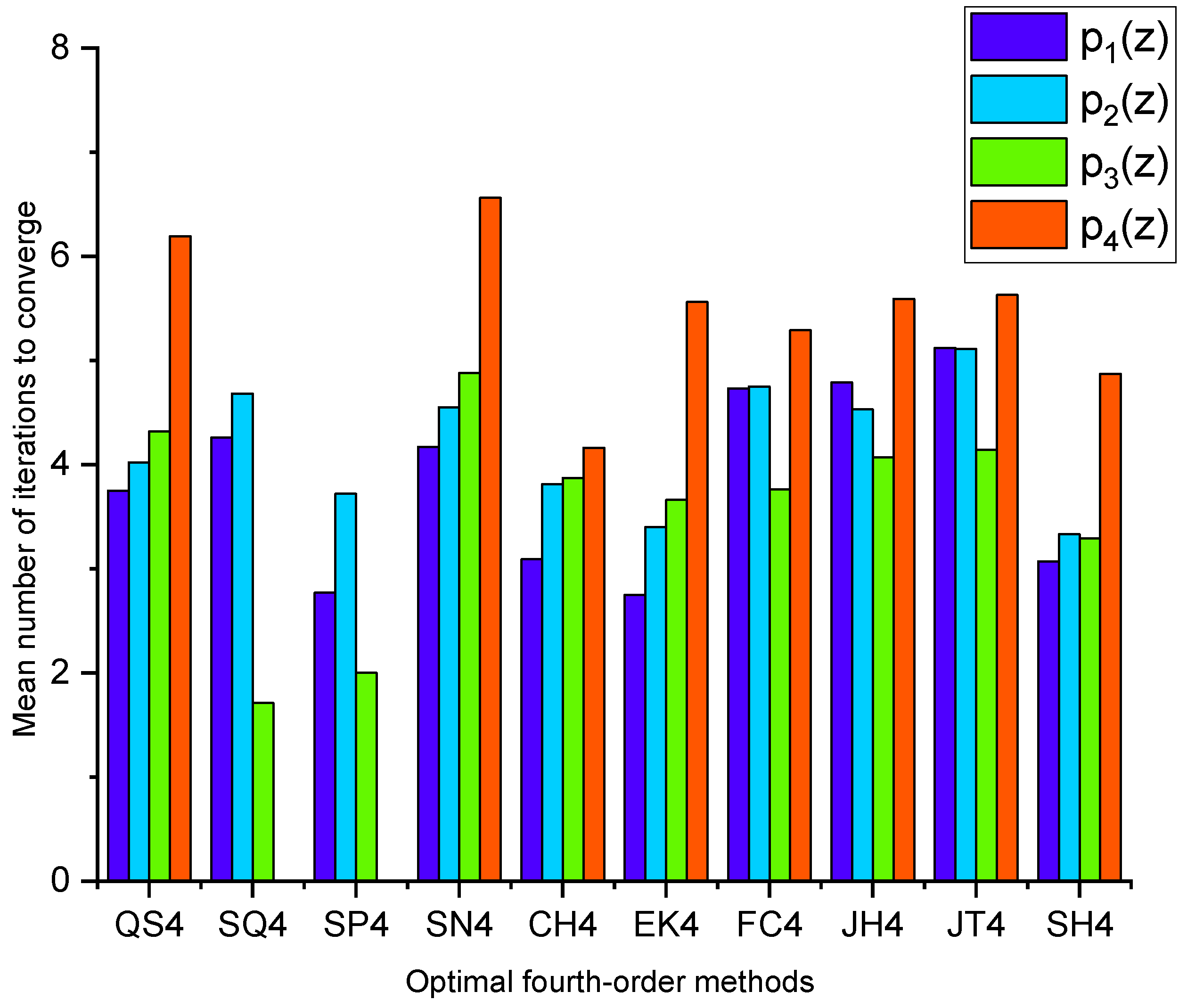 Axioms 13 00675 g006