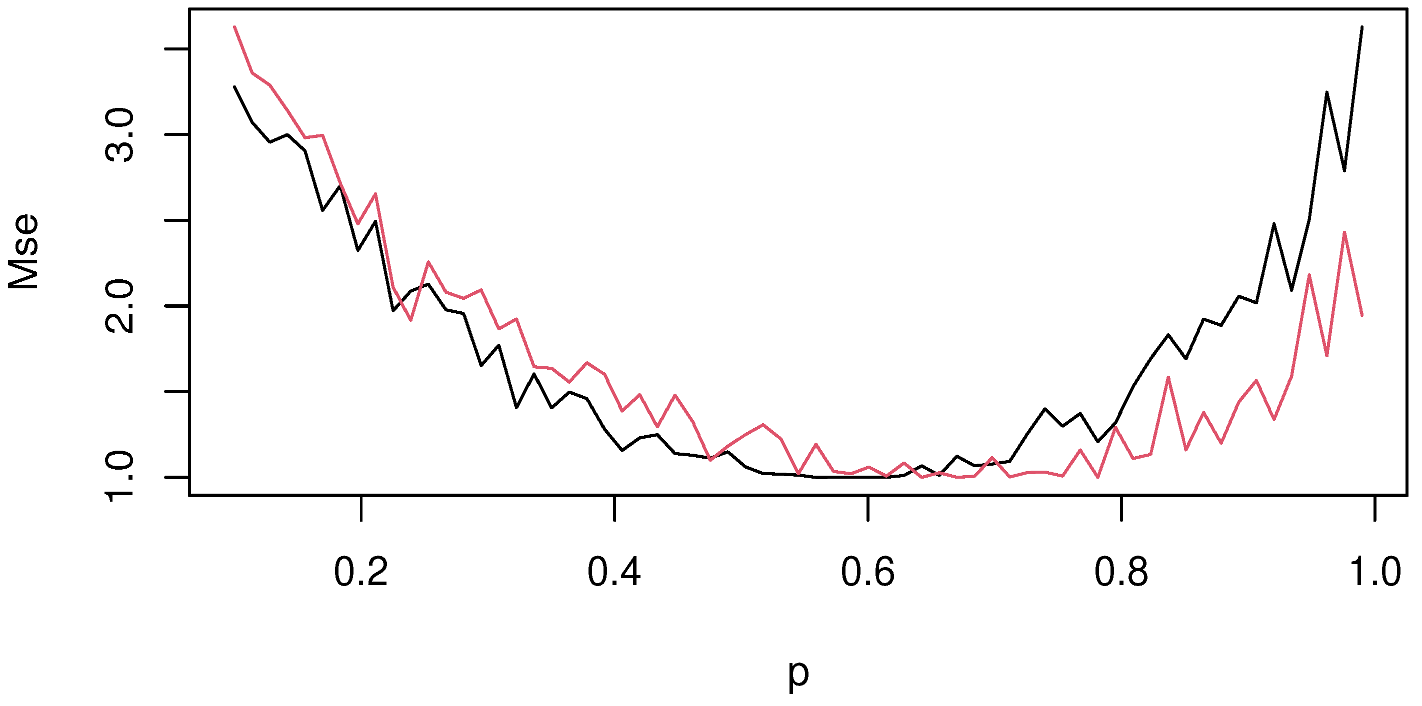 Axioms 13 00678 g003