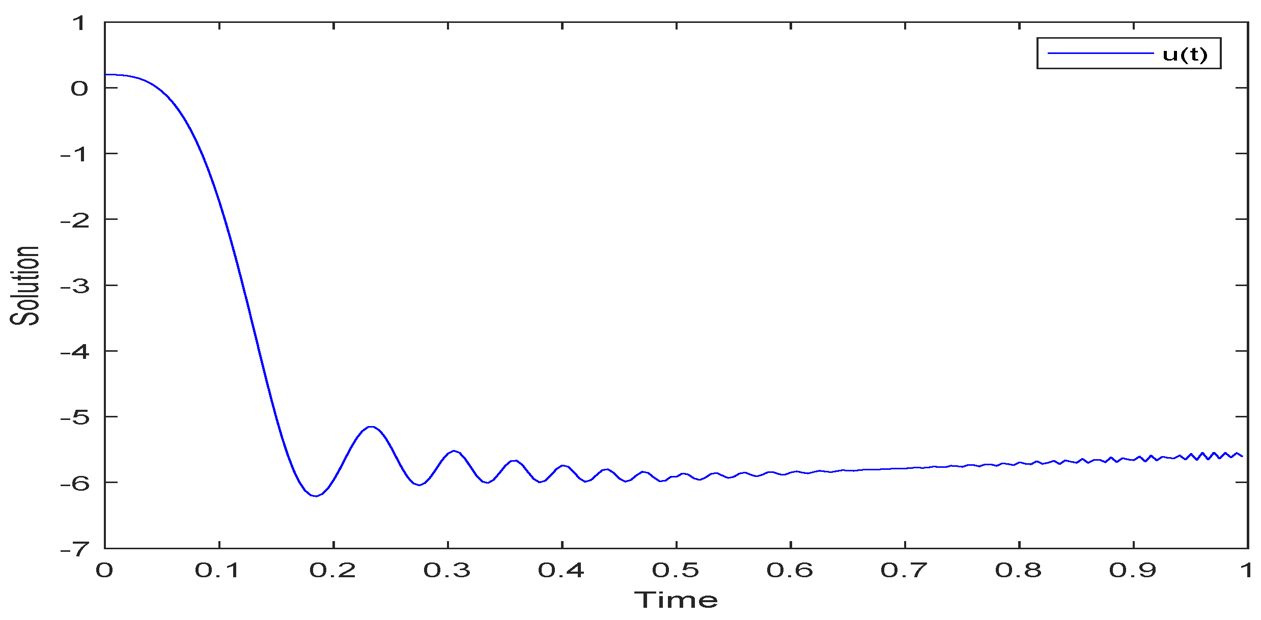 Axioms 13 00682 g004