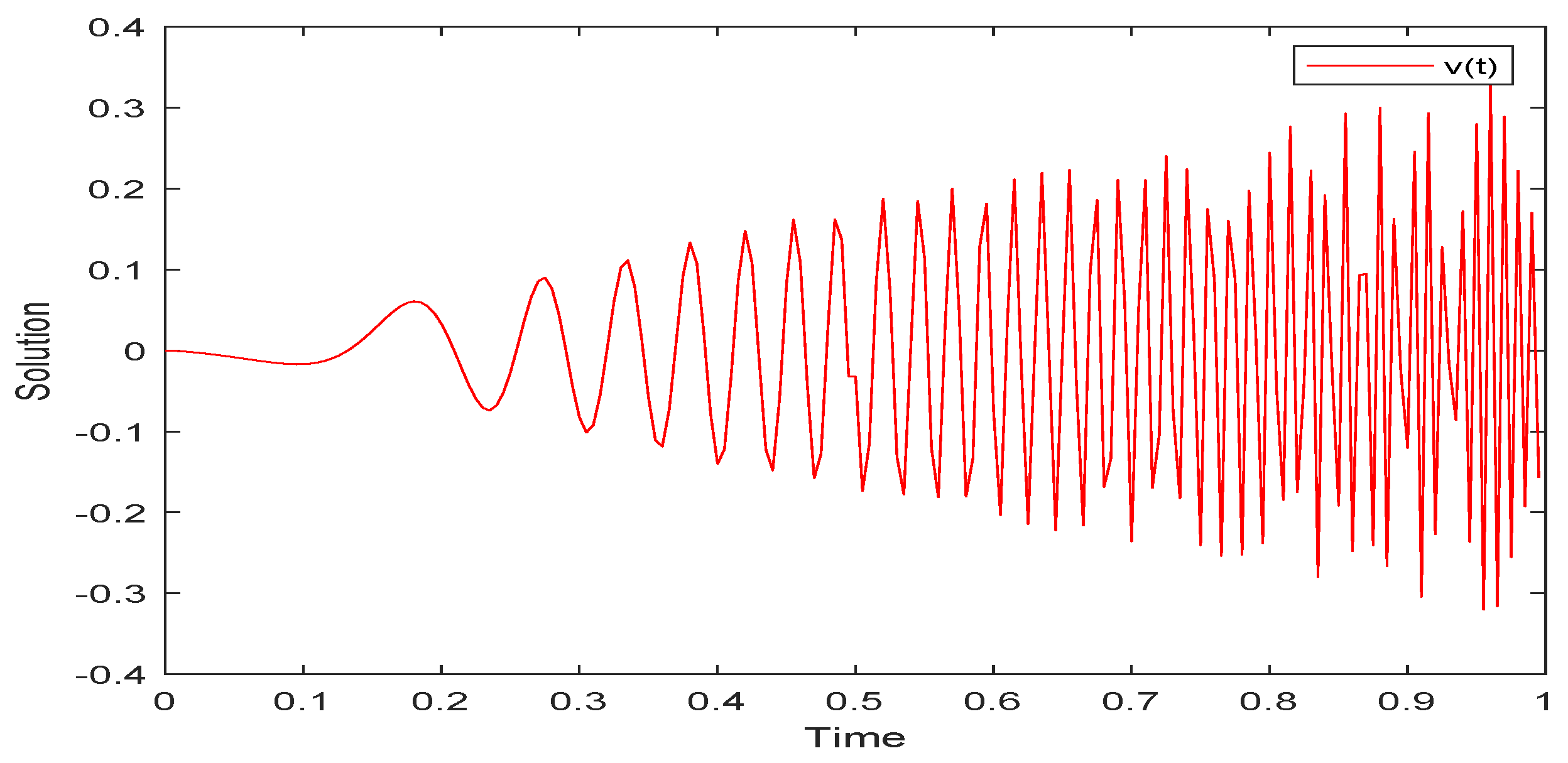 Axioms 13 00682 g005