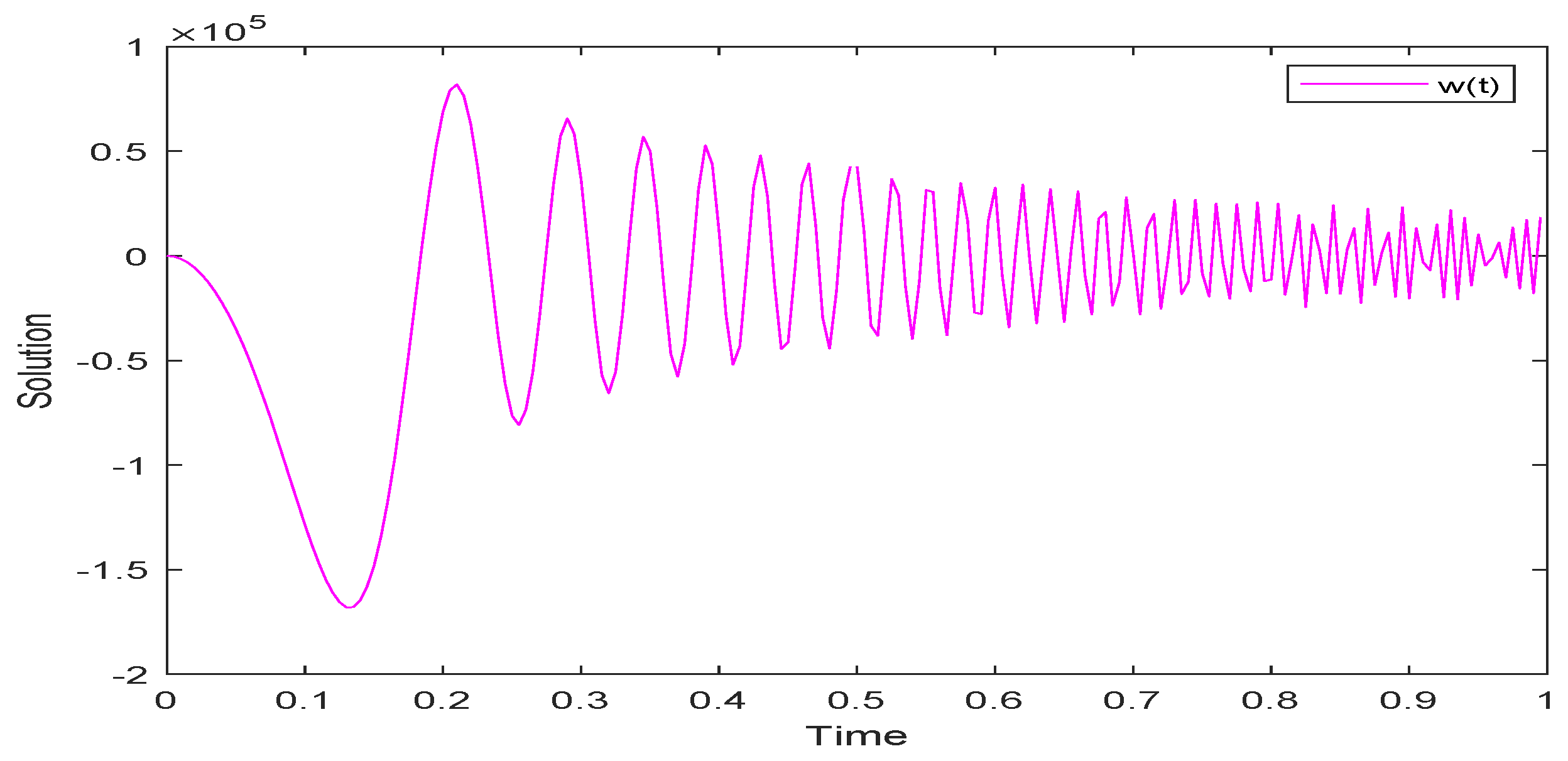 Axioms 13 00682 g006