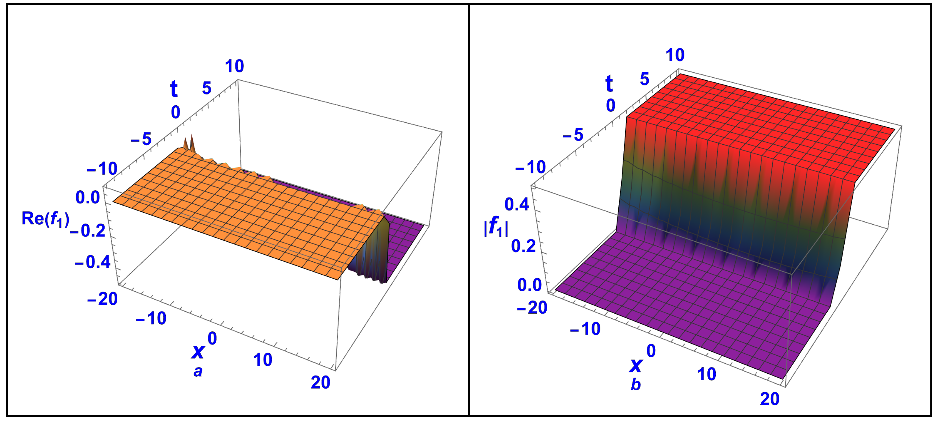 Axioms 13 00686 g001