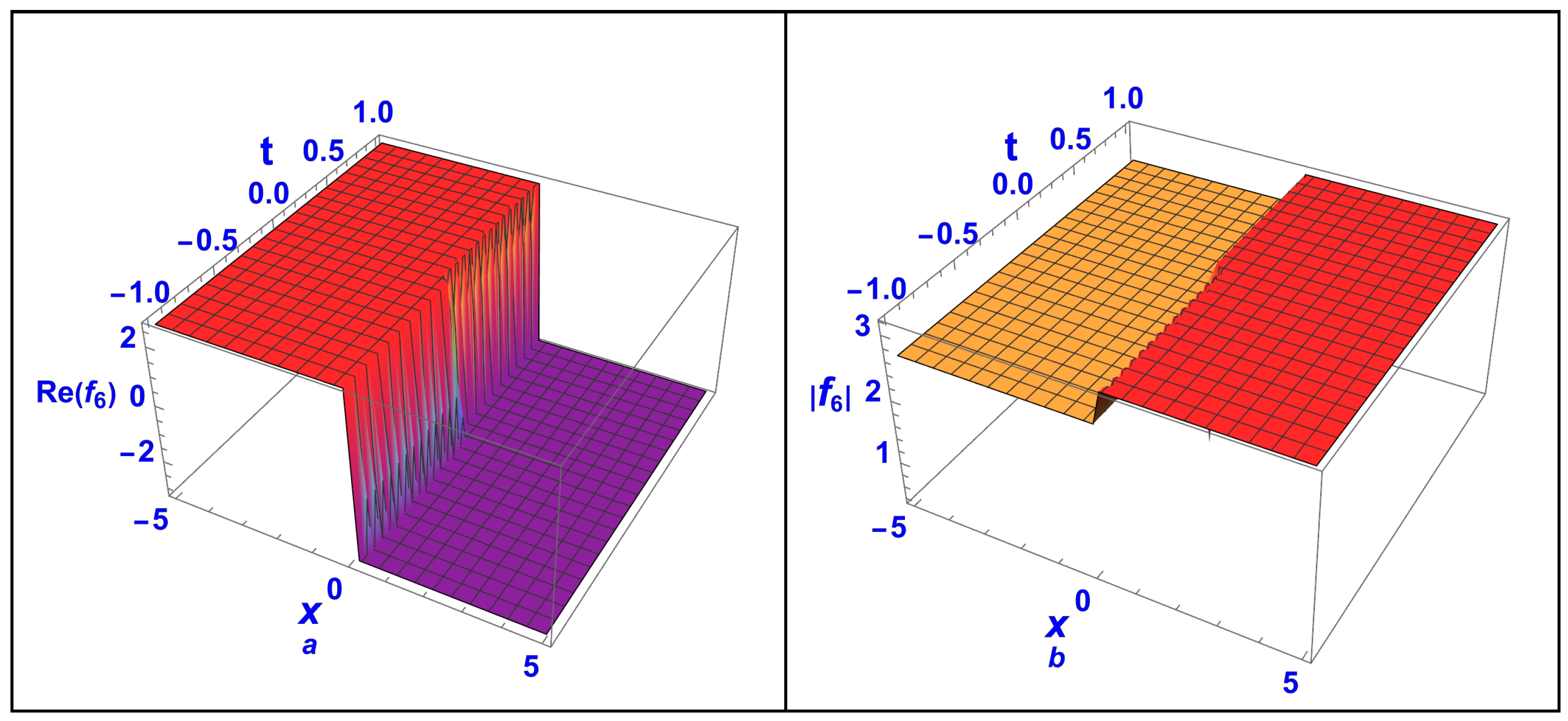 Axioms 13 00686 g003