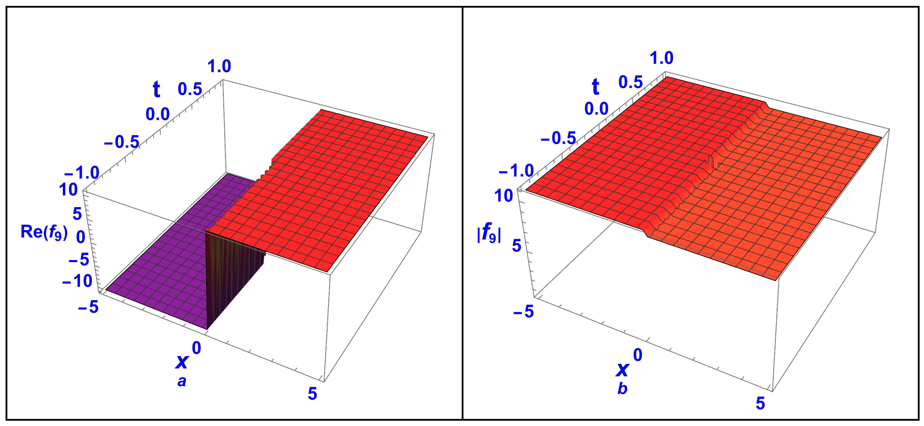 Axioms 13 00686 g005