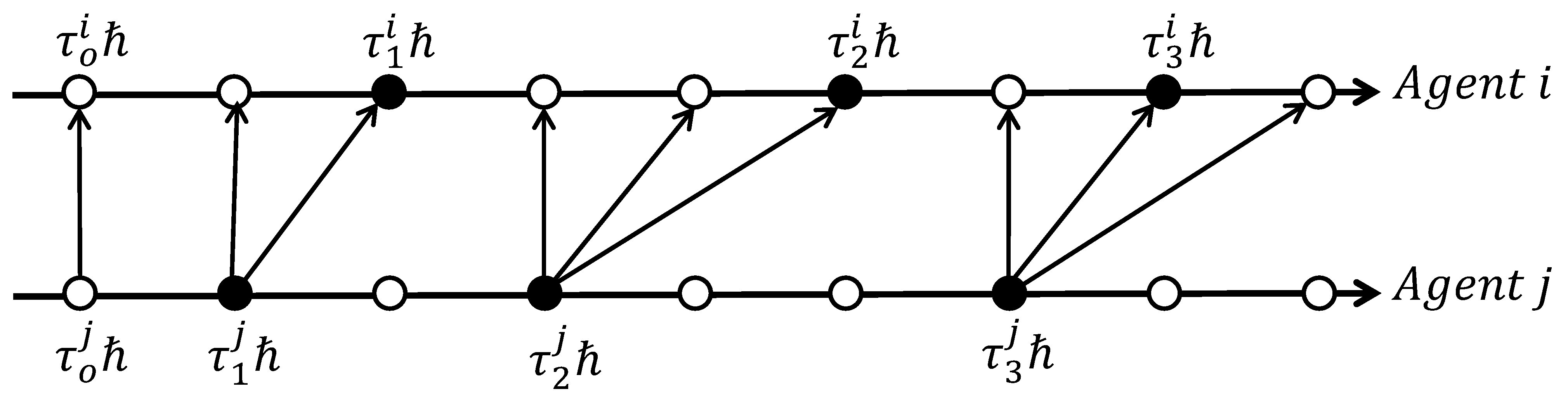 Axioms 13 00694 g001