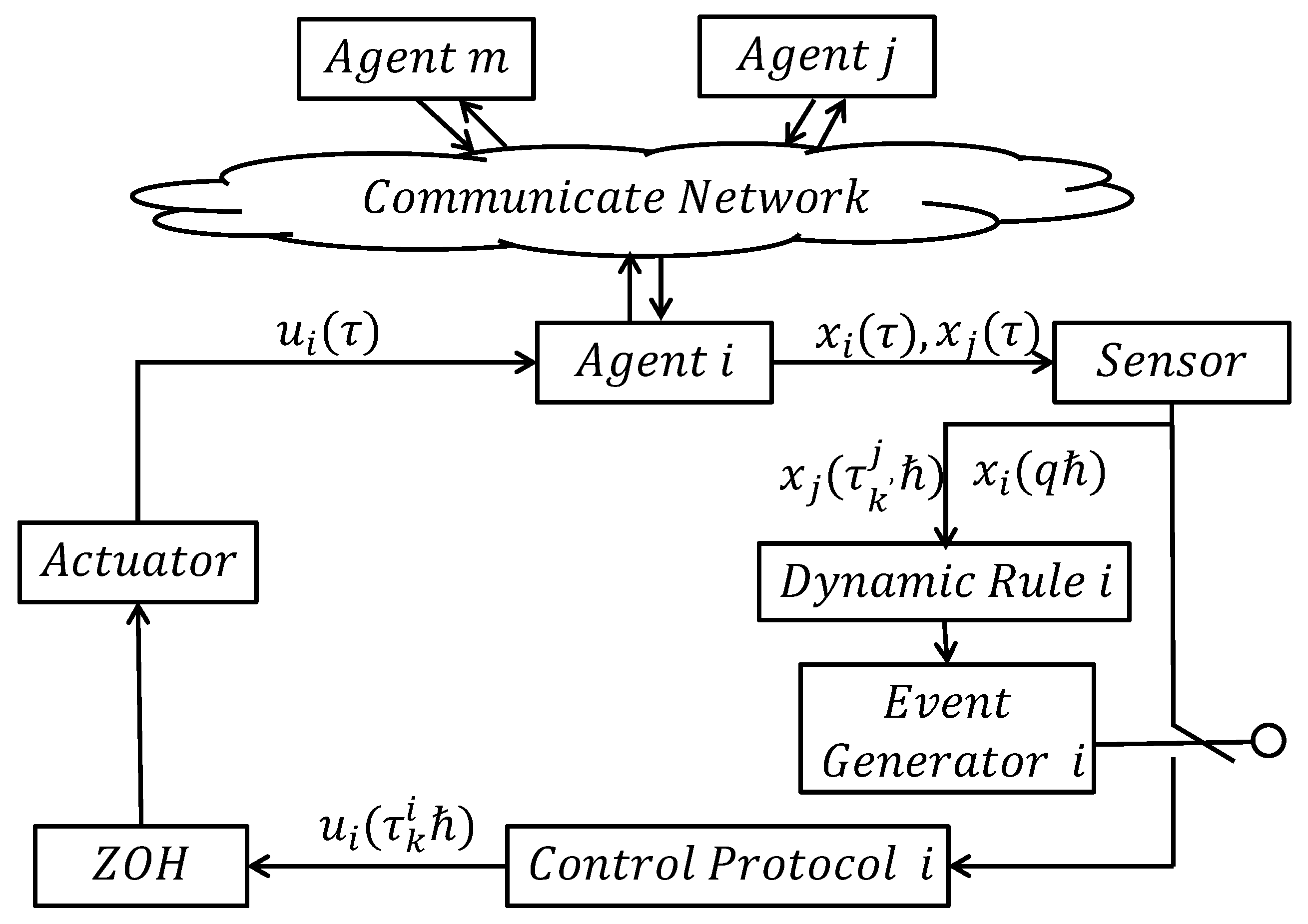 Axioms 13 00694 g002