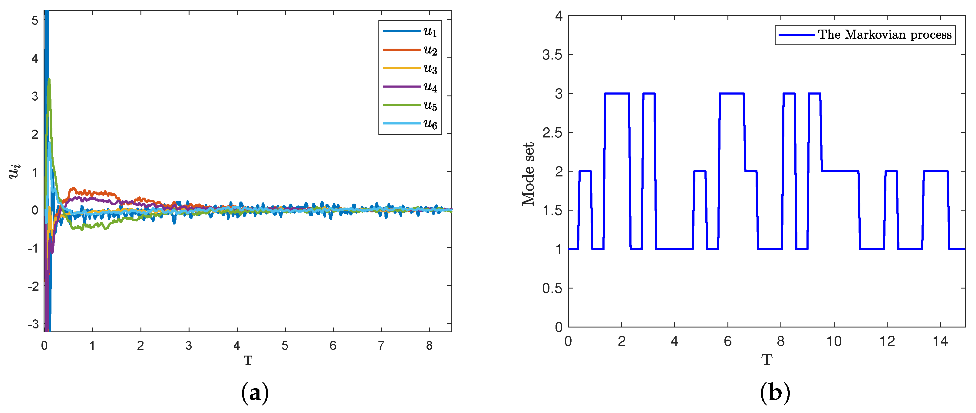 Axioms 13 00694 g005