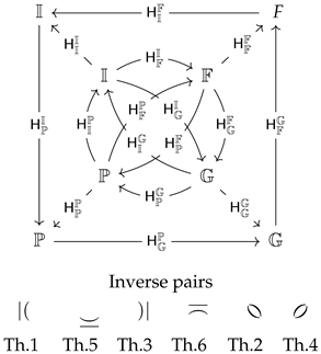 Axioms 13 00698 i001