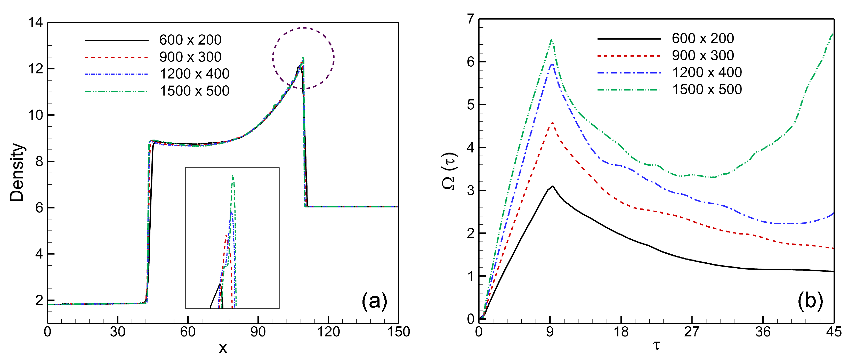 Axioms 13 00700 g005