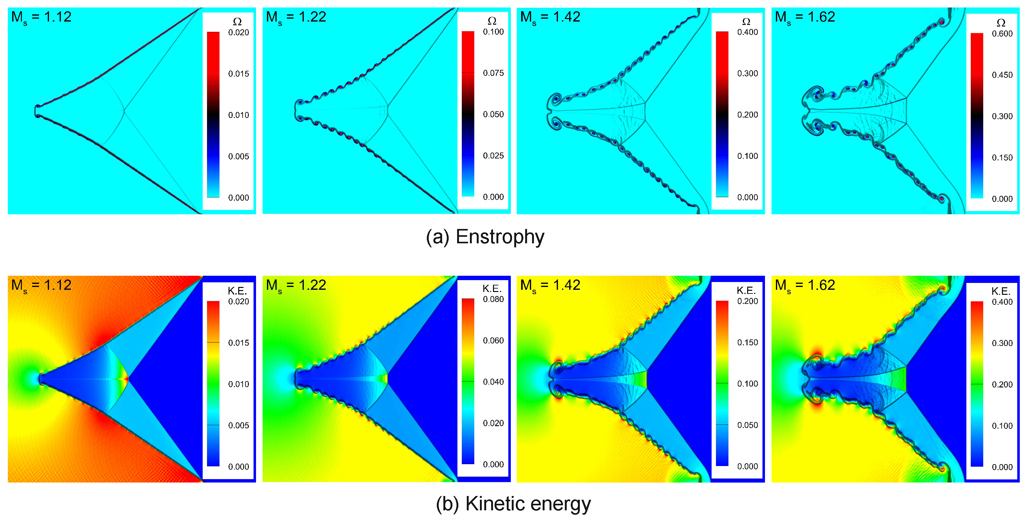 Axioms 13 00700 g014