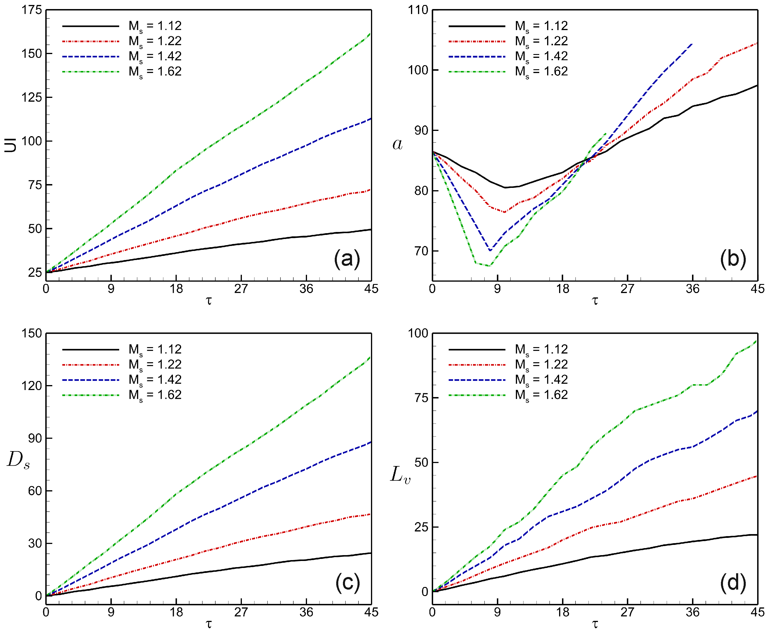 Axioms 13 00700 g017
