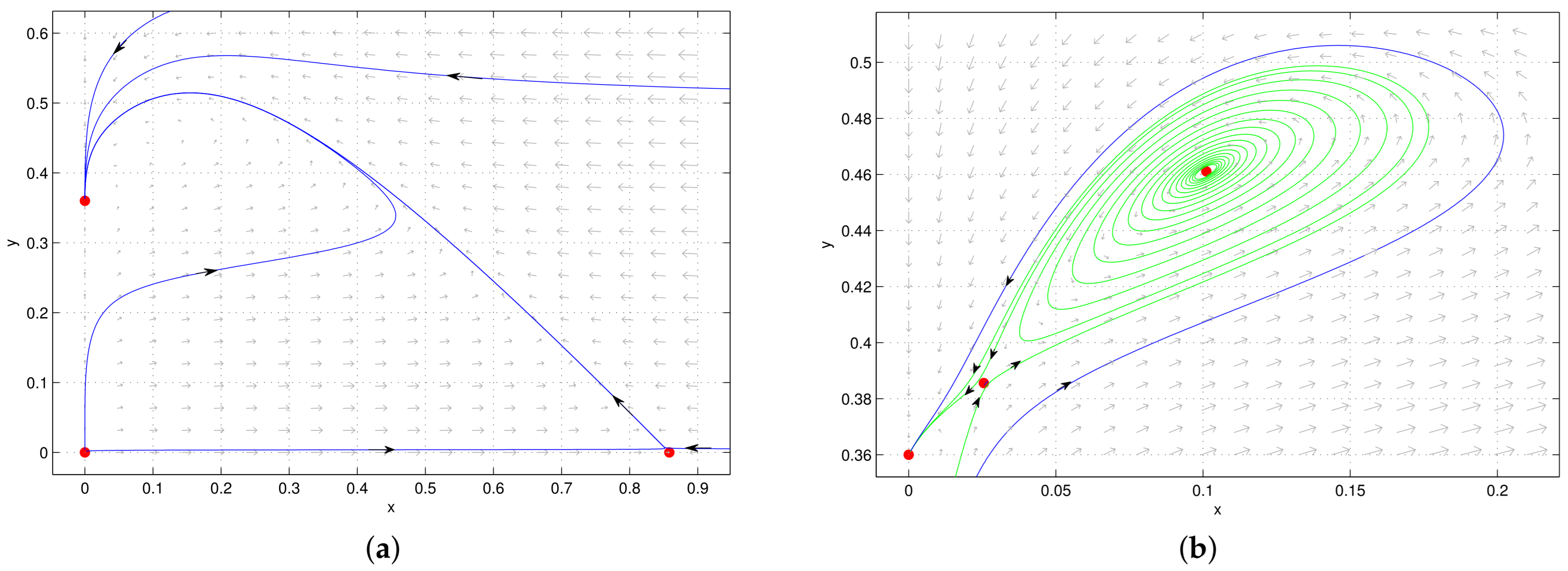 Axioms 13 00704 g005a