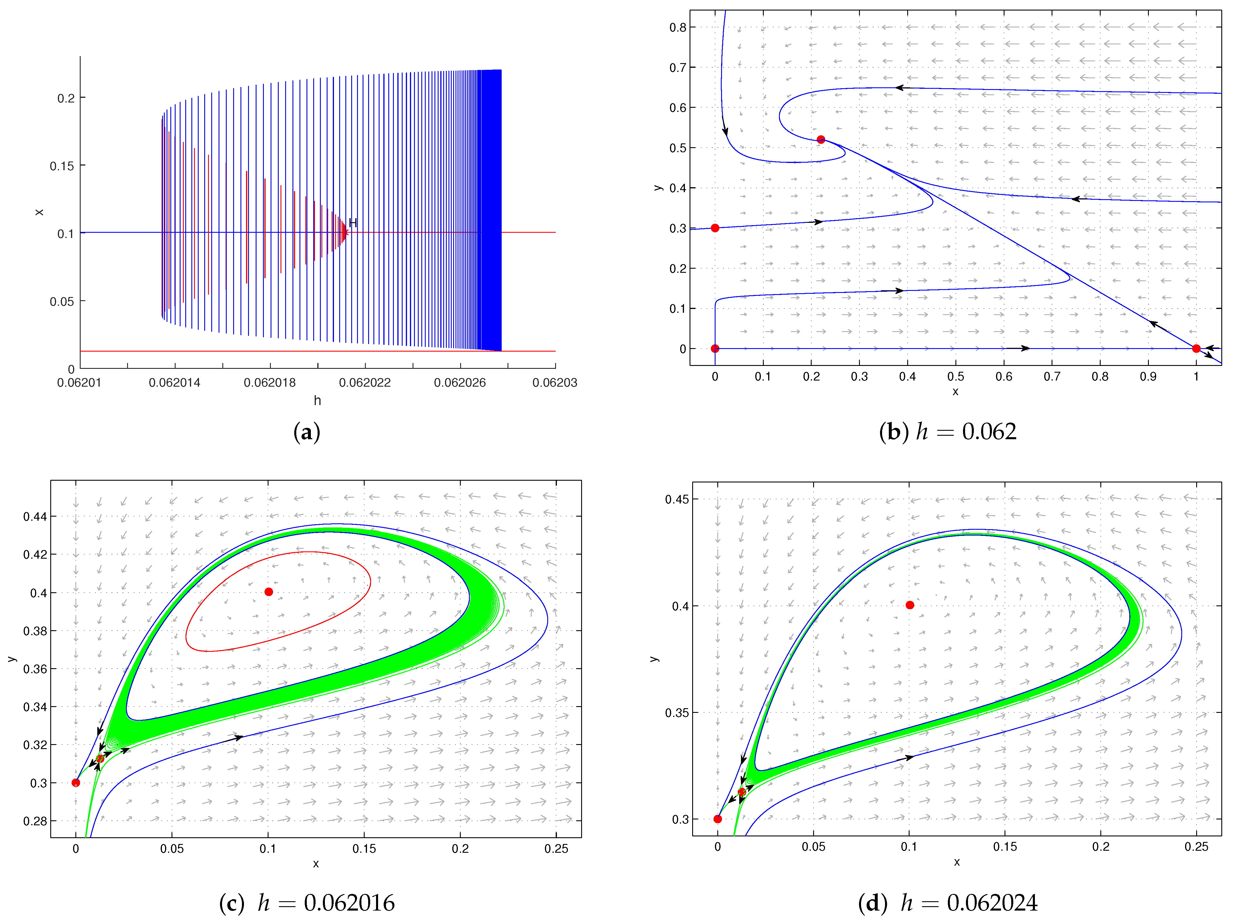 Axioms 13 00704 g006a