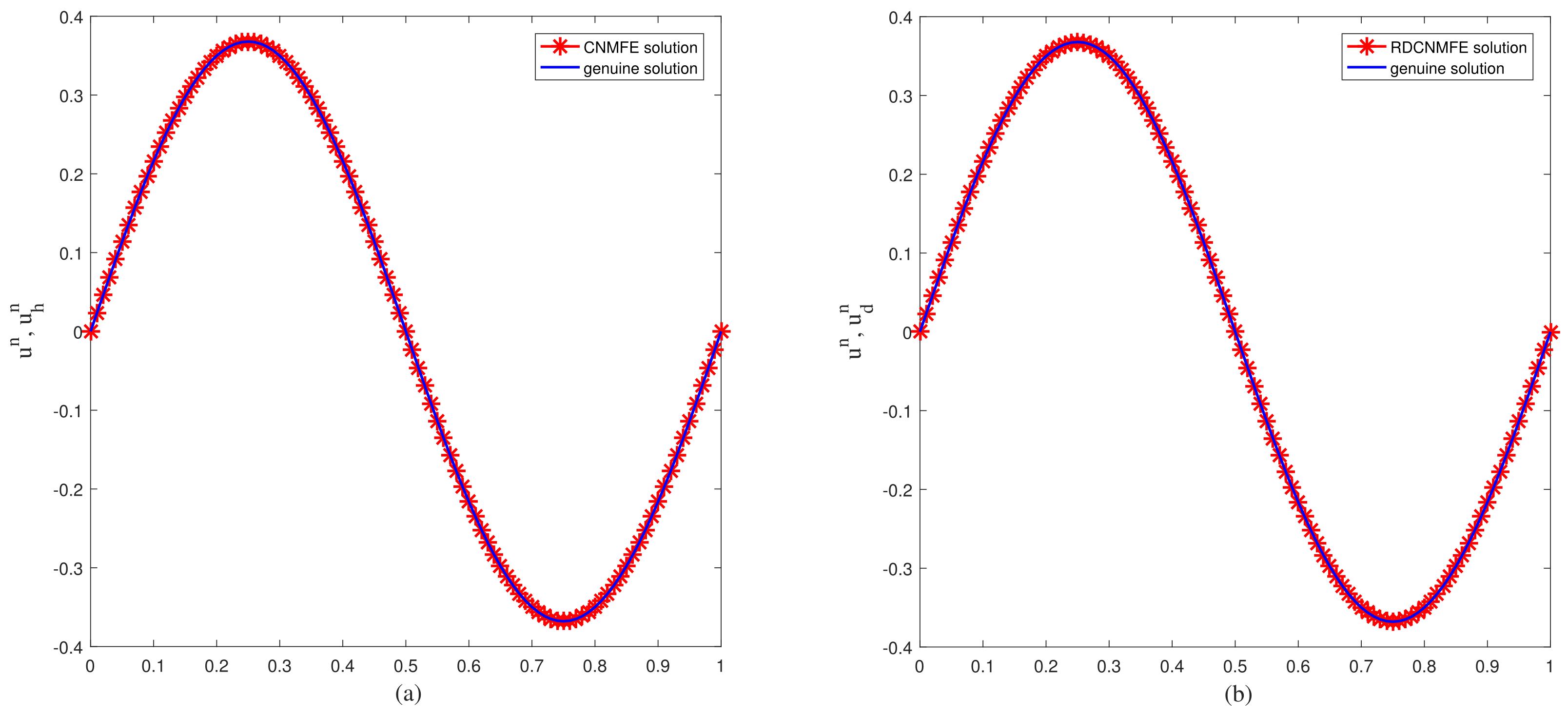 Axioms 13 00710 g001