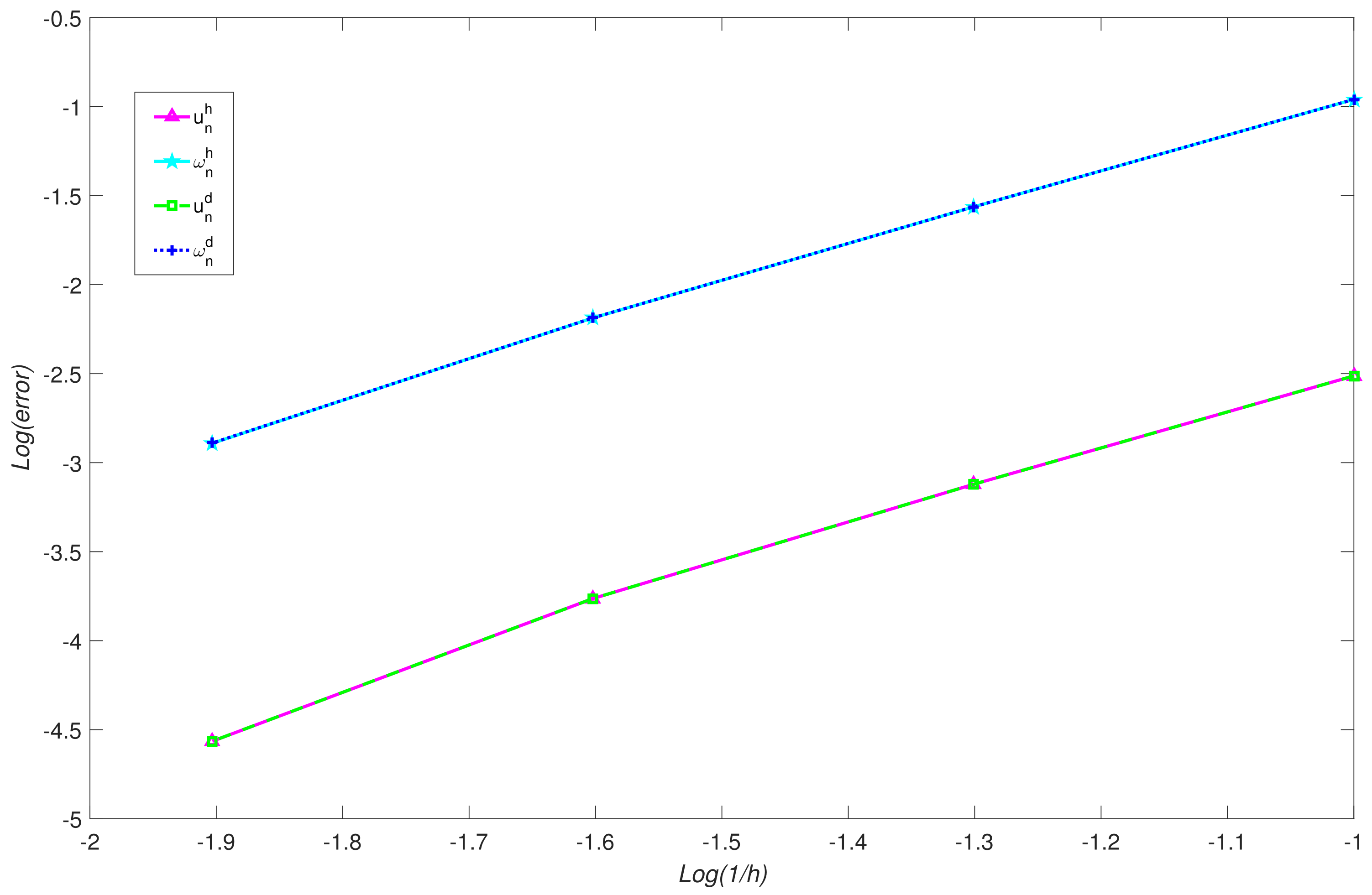 Axioms 13 00710 g005