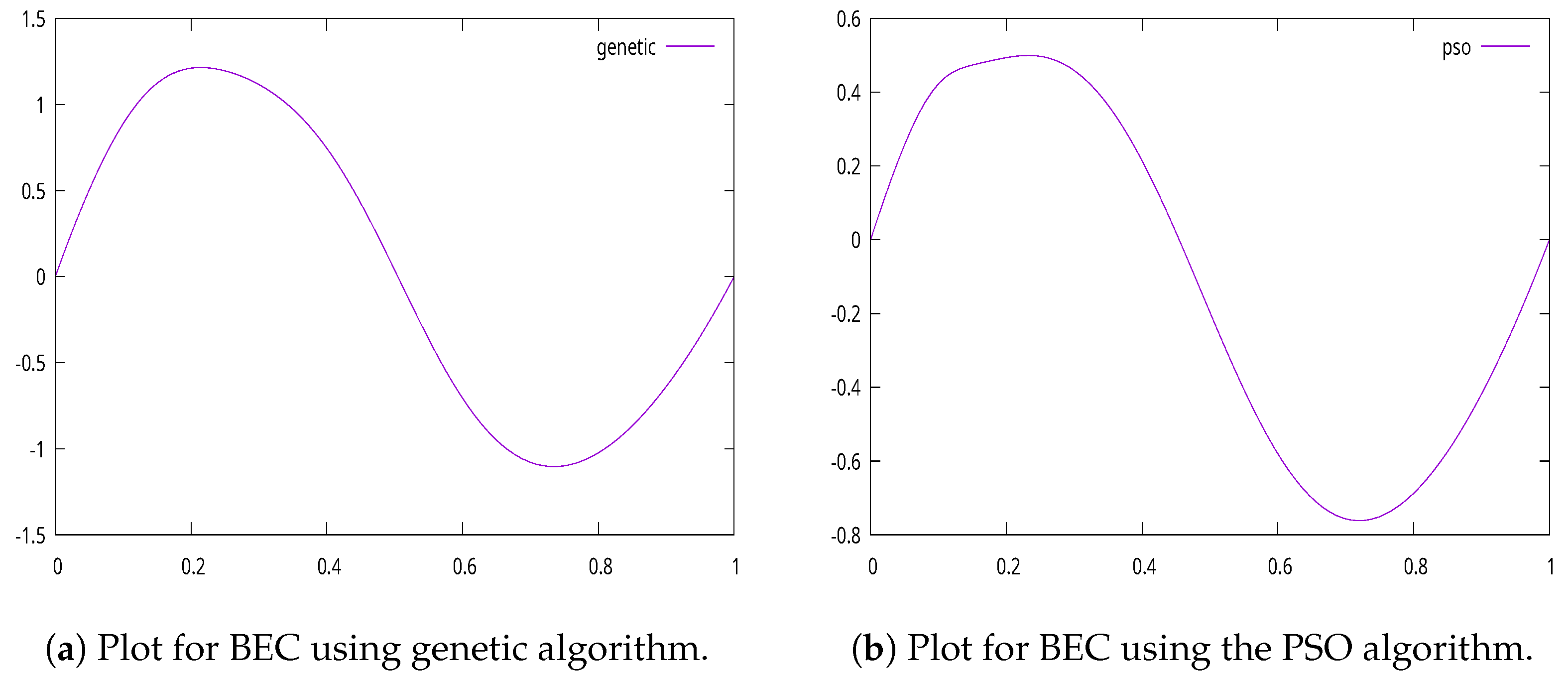 Axioms 13 00711 g002