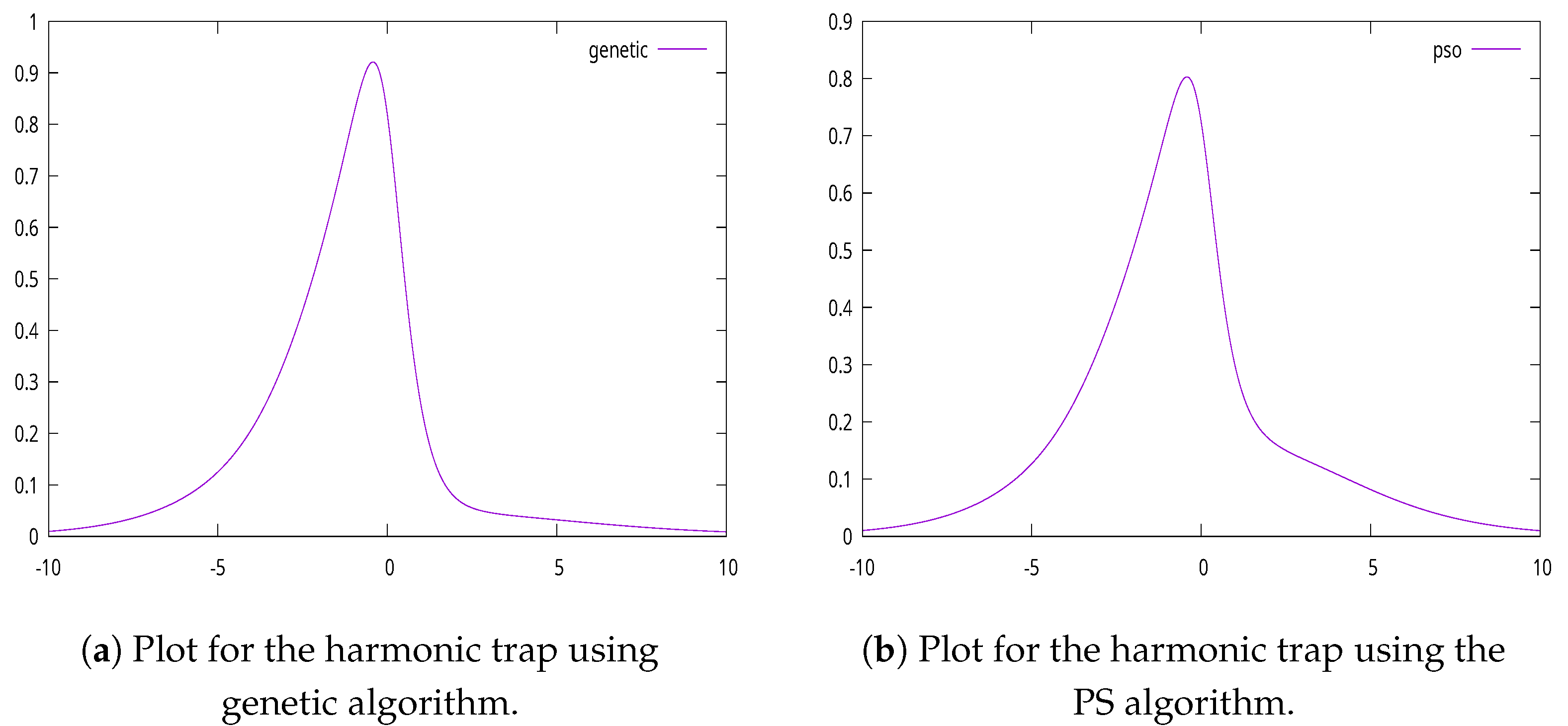 Axioms 13 00711 g005