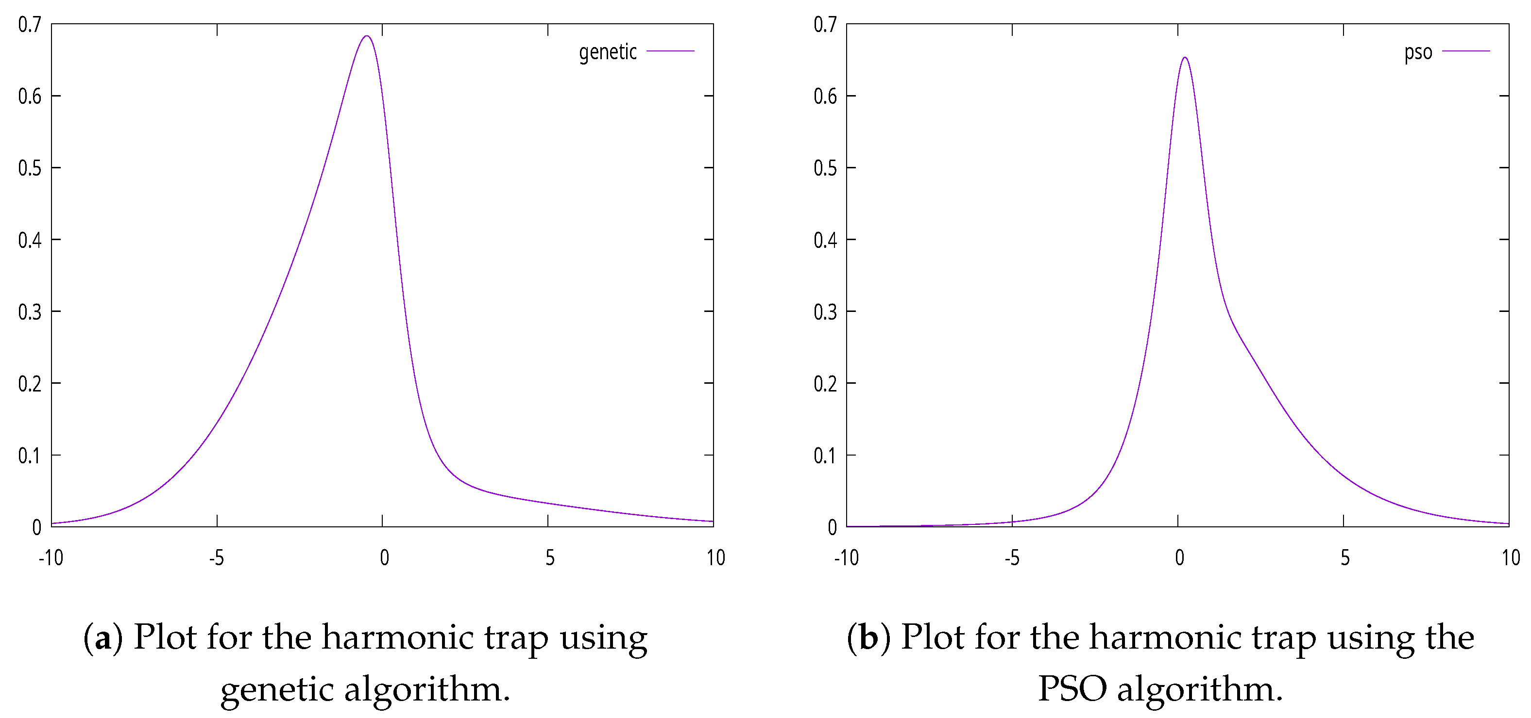 Axioms 13 00711 g006