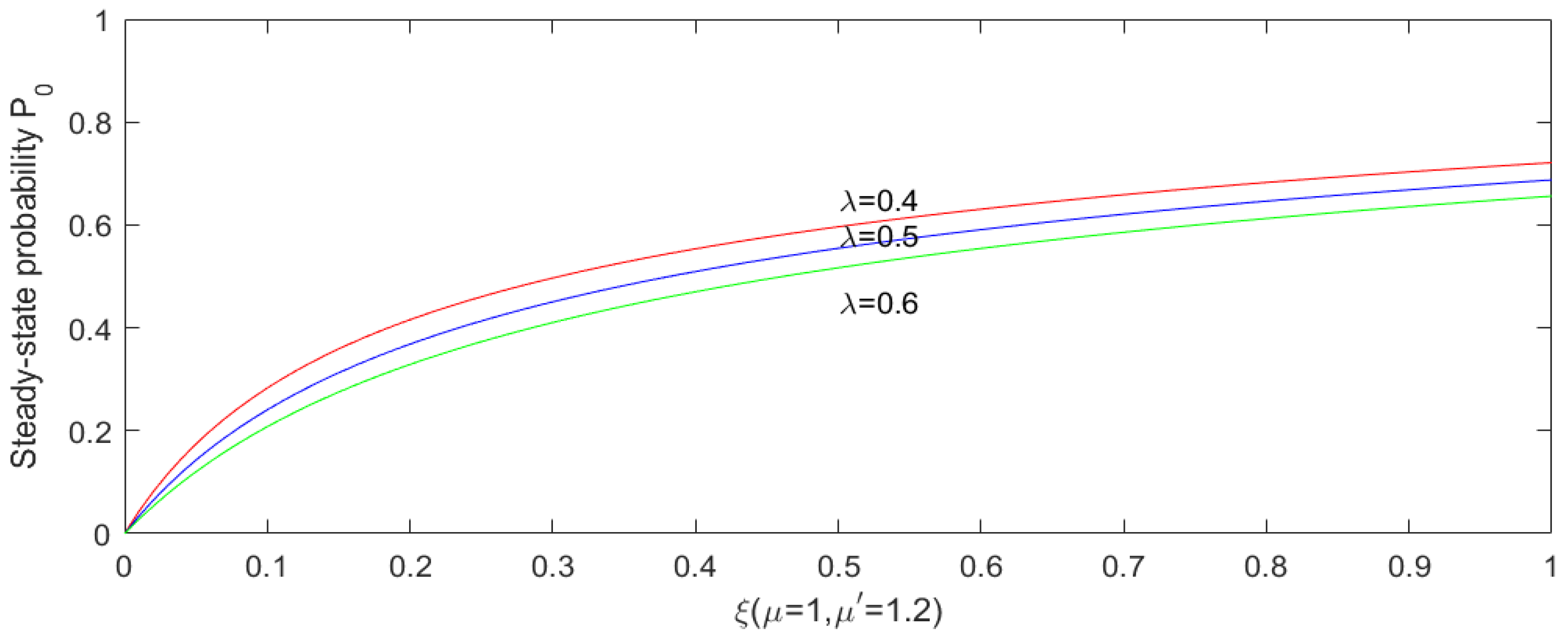 Axioms 13 00716 g003