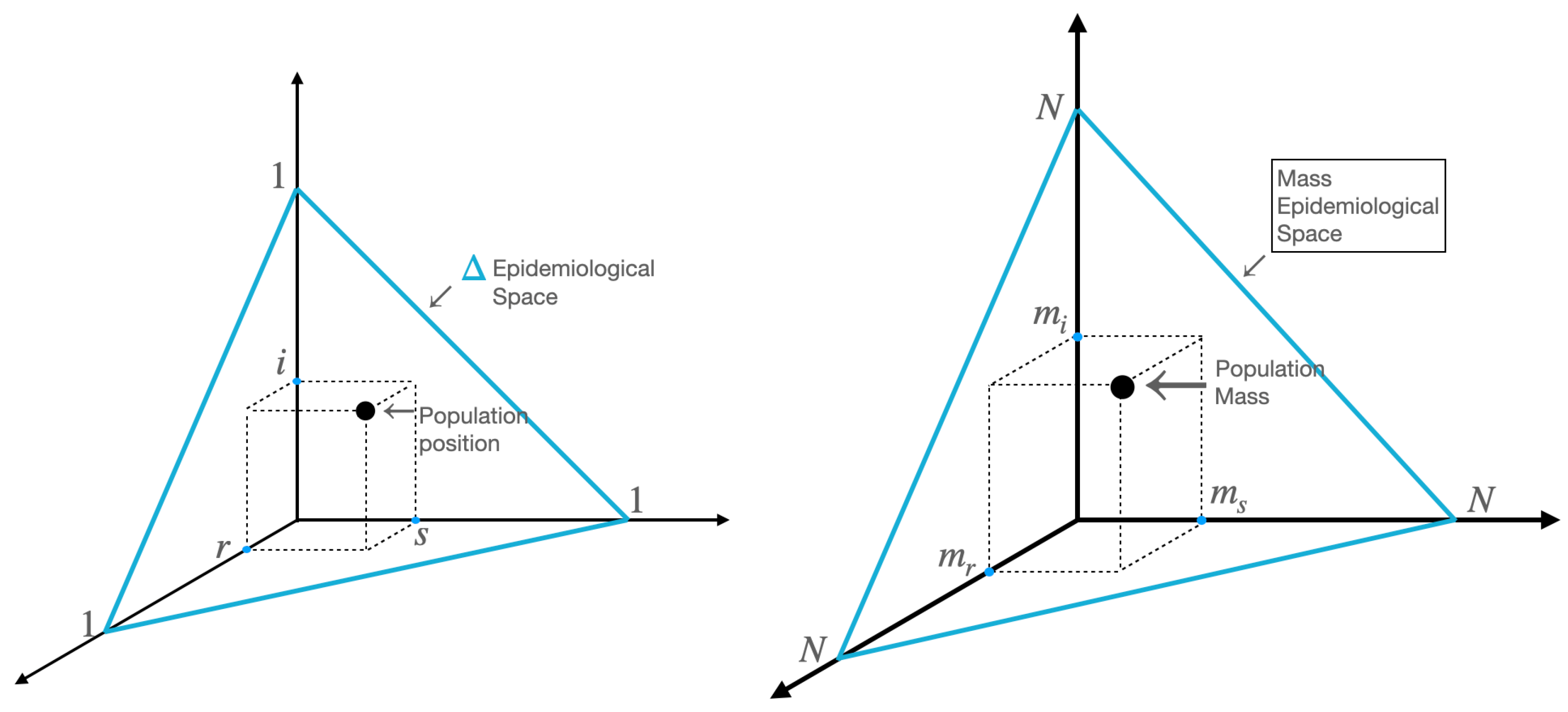 Axioms 13 00718 g001