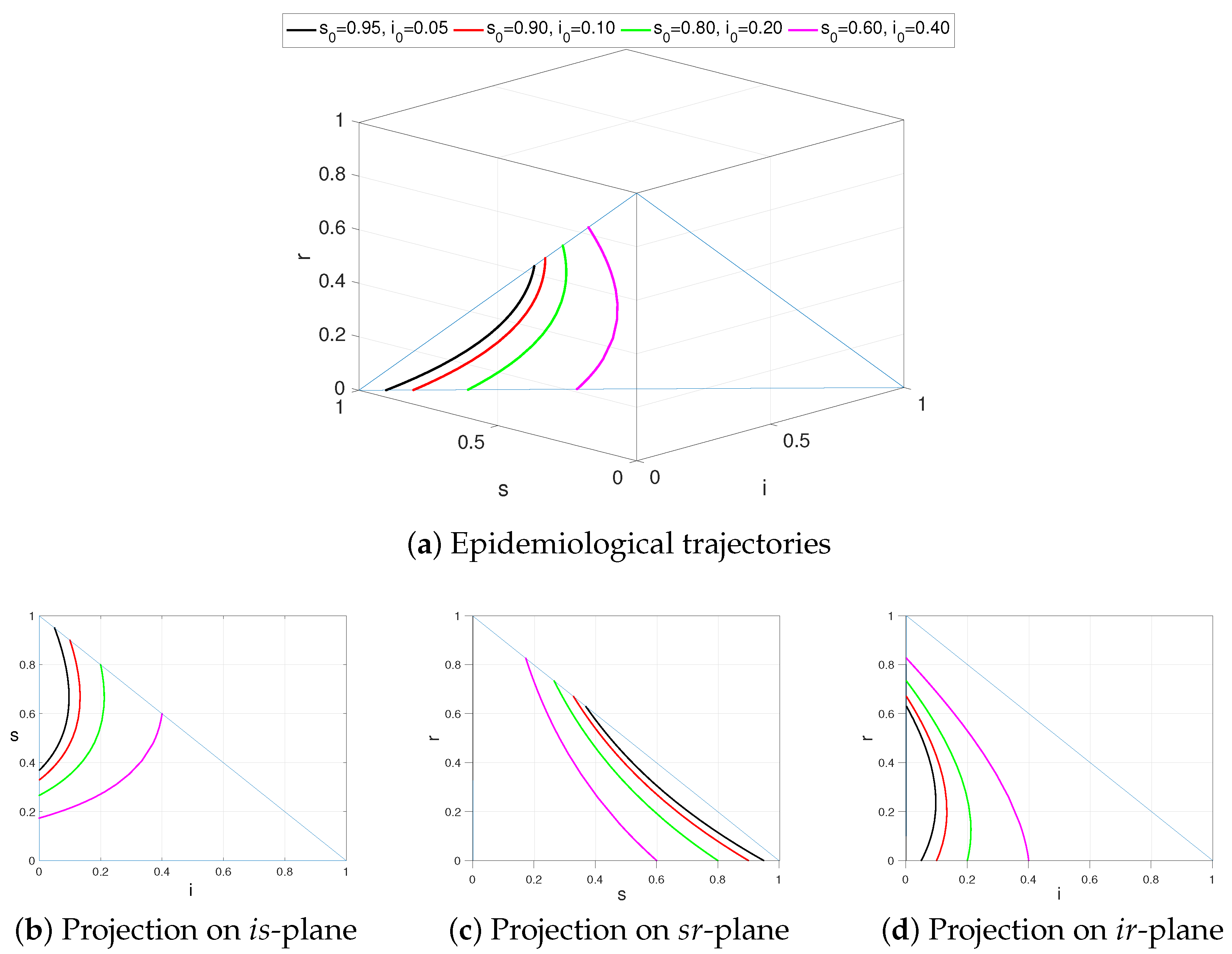 Axioms 13 00718 g002