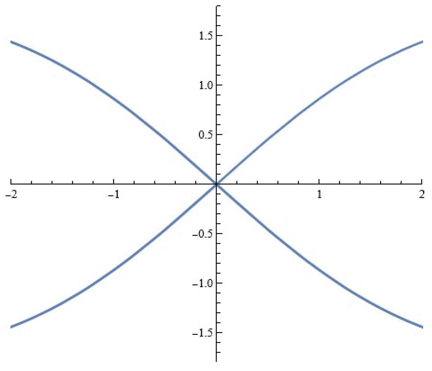 Axioms 13 00720 g001 Axioms 13 00720 g001