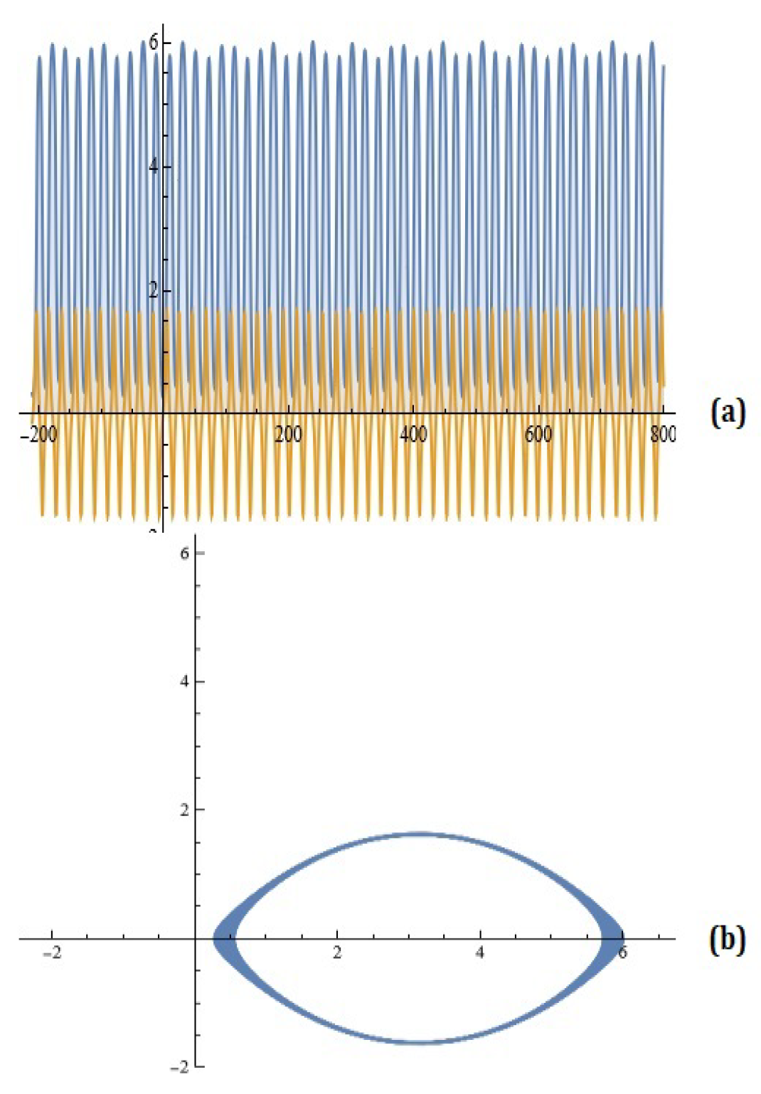 Axioms 13 00720 g002 Axioms 13 00720 g002