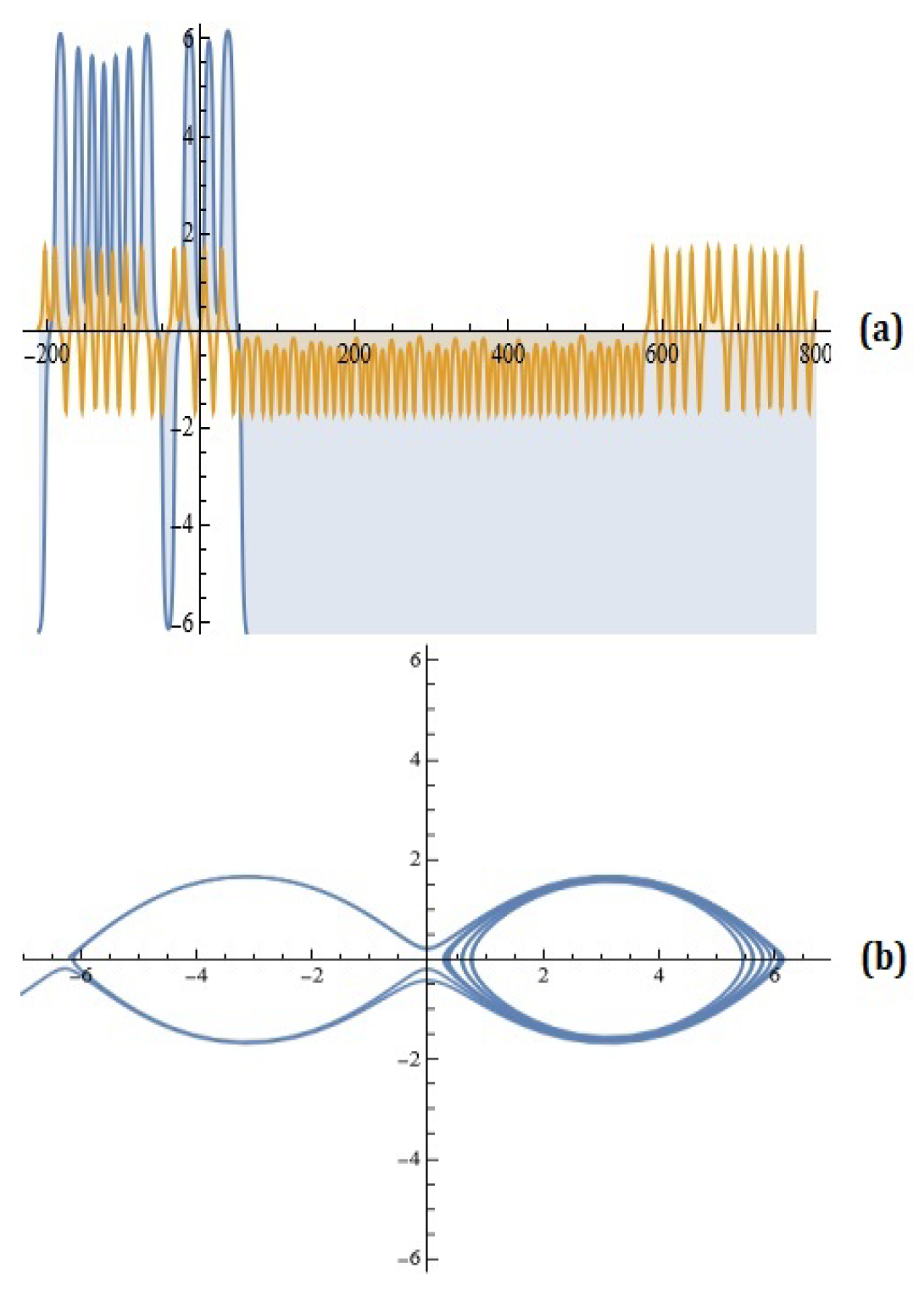 Axioms 13 00720 g003 Axioms 13 00720 g003