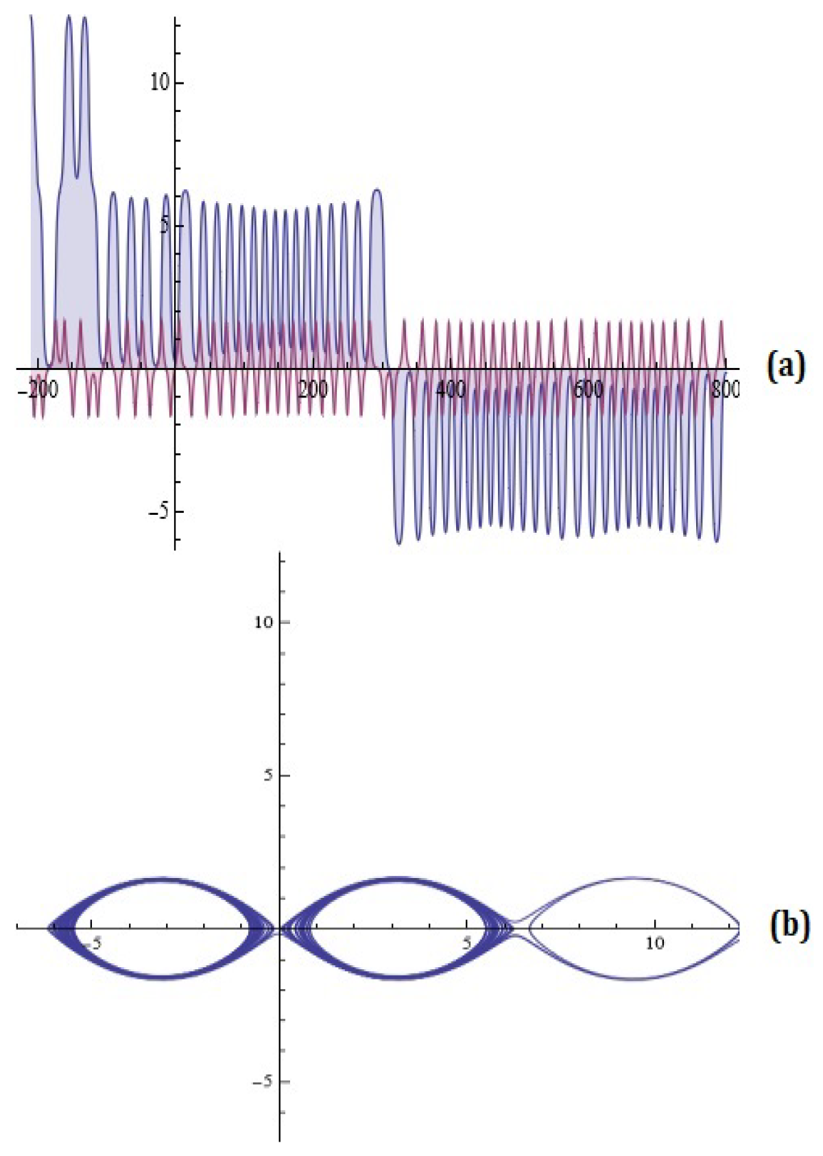 Axioms 13 00720 g004 Axioms 13 00720 g004