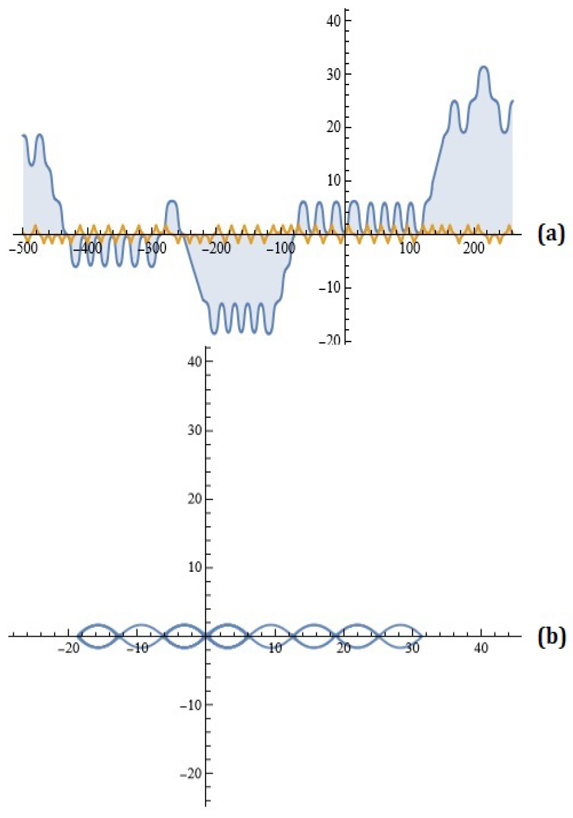 Axioms 13 00720 g005 Axioms 13 00720 g005