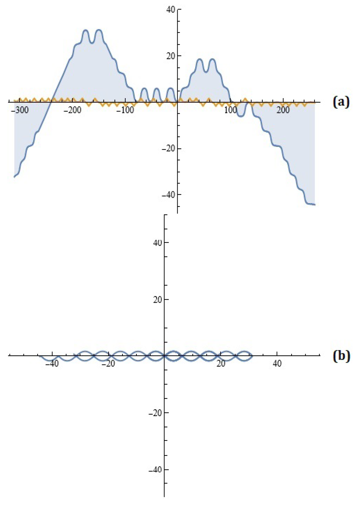 Axioms 13 00720 g006 Axioms 13 00720 g006