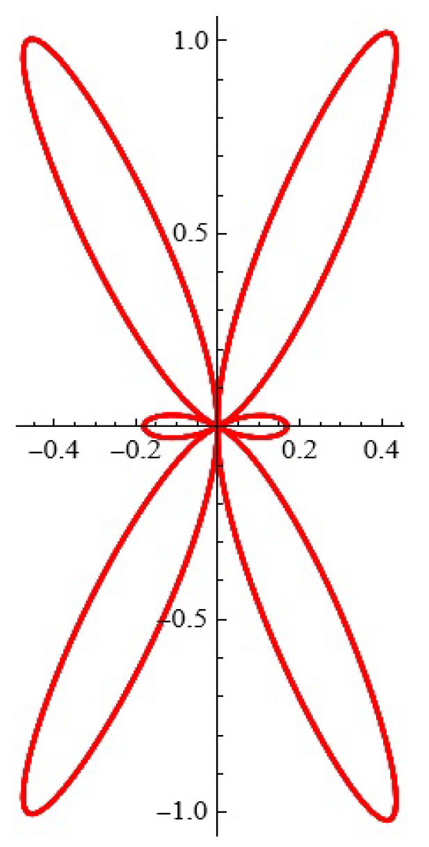 Axioms 13 00720 g007 Axioms 13 00720 g007