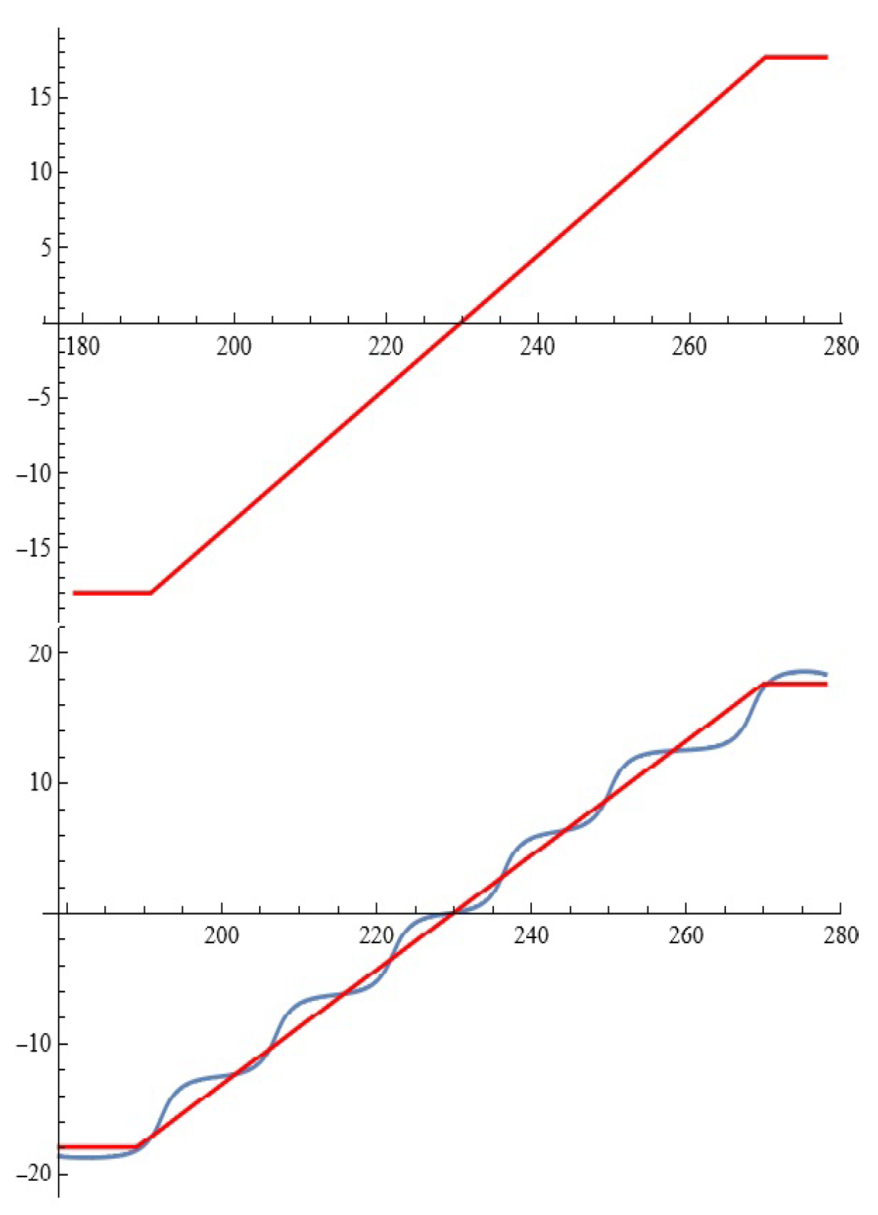 Axioms 13 00720 g009 Axioms 13 00720 g009