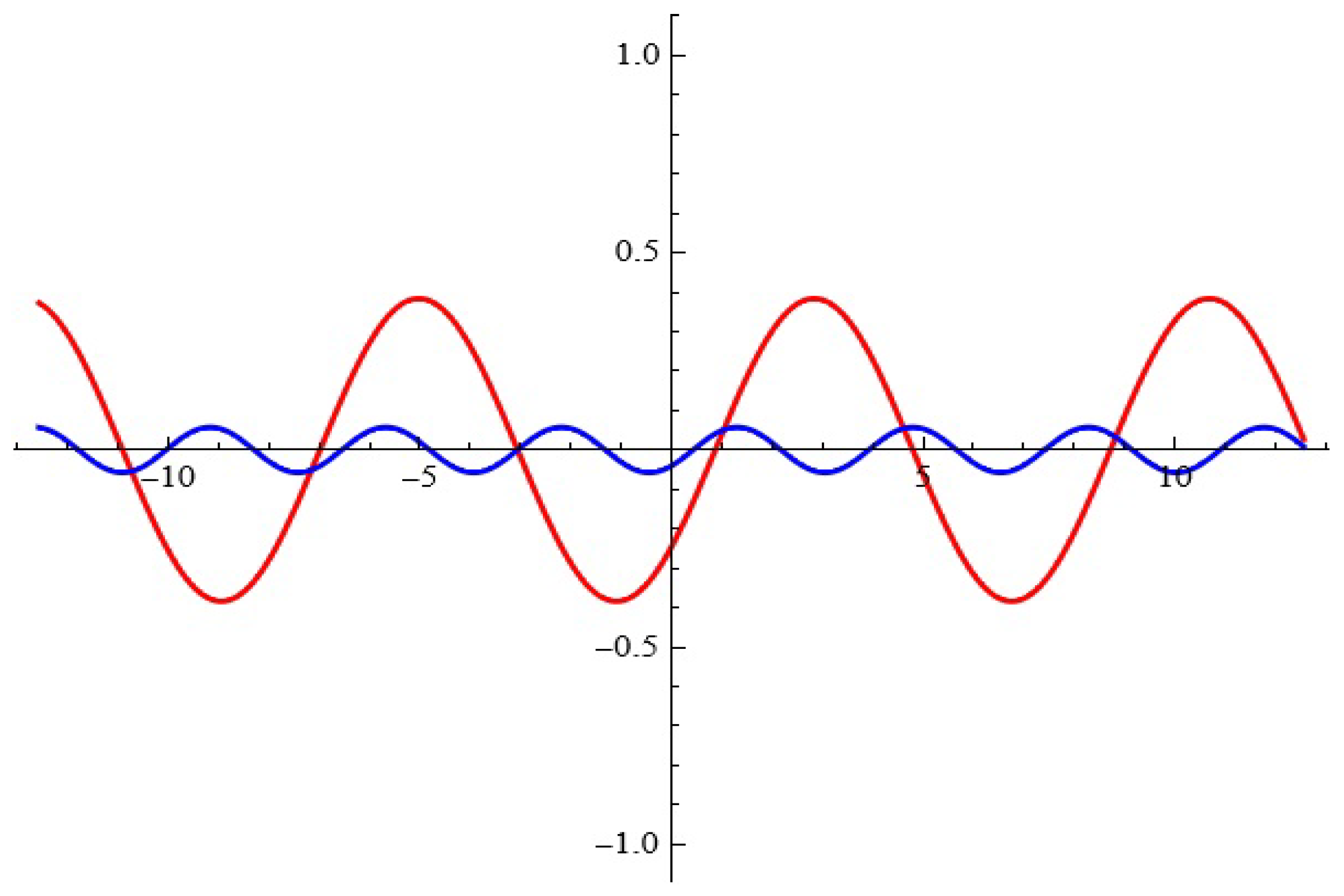 Axioms 13 00720 g011 Axioms 13 00720 g011