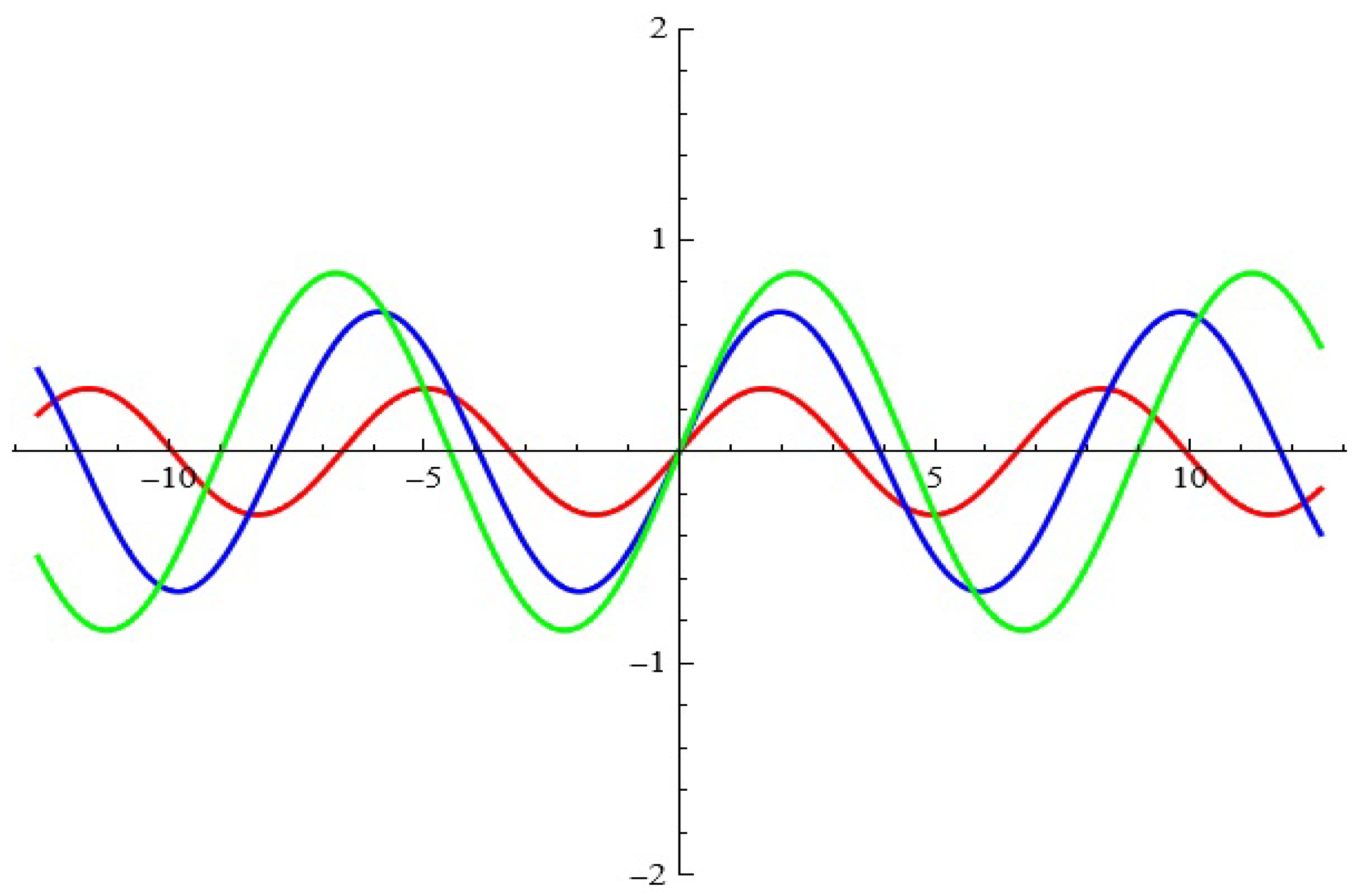 Axioms 13 00720 g014 Axioms 13 00720 g014