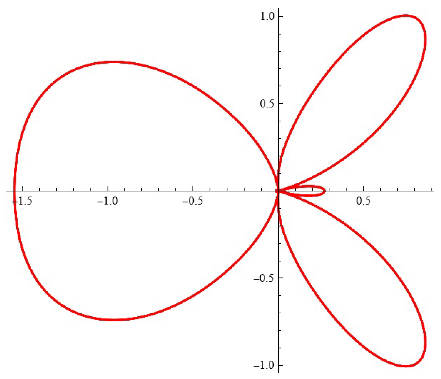 Axioms 13 00720 g017 Axioms 13 00720 g017