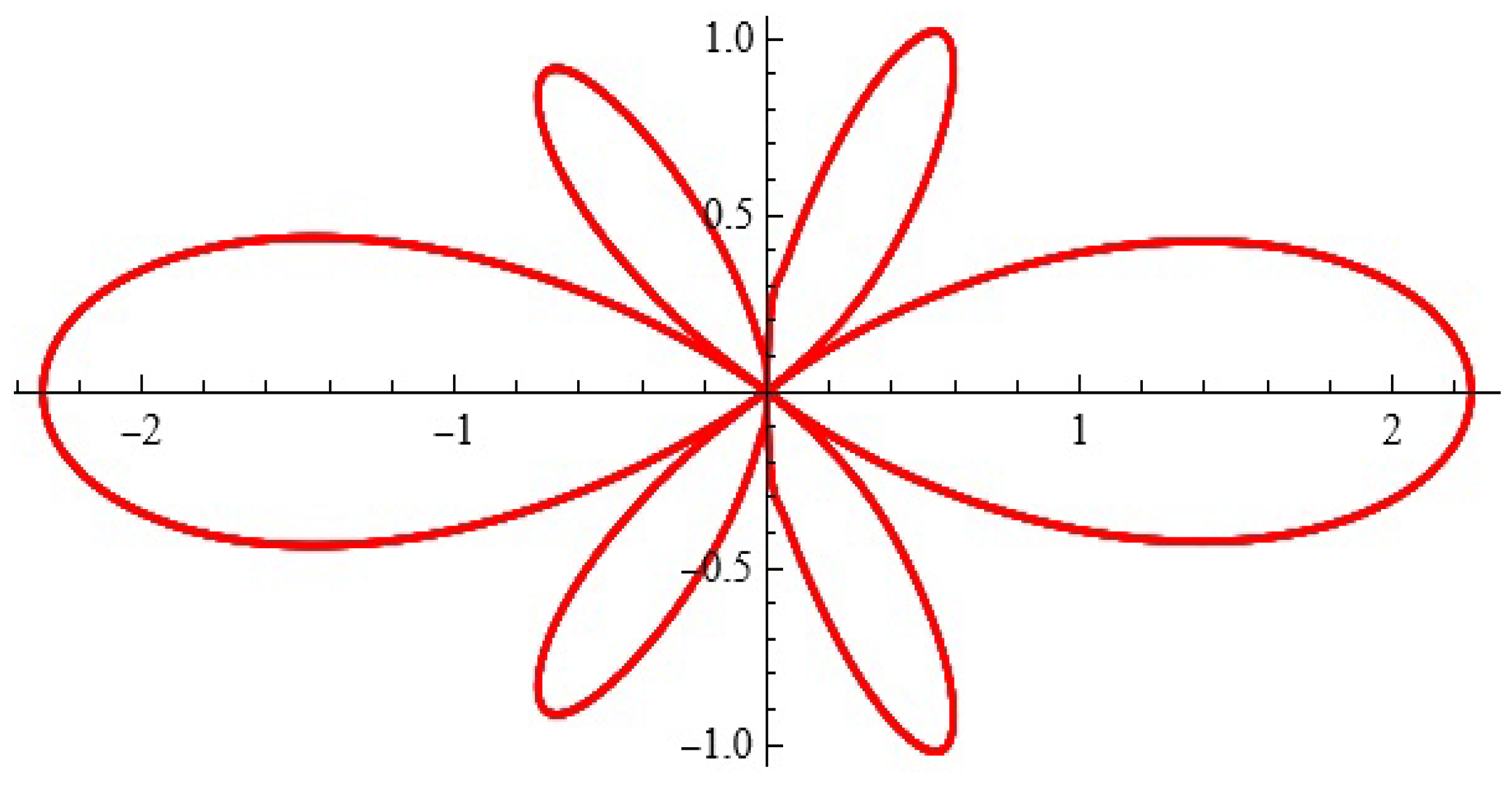 Axioms 13 00720 g018 Axioms 13 00720 g018