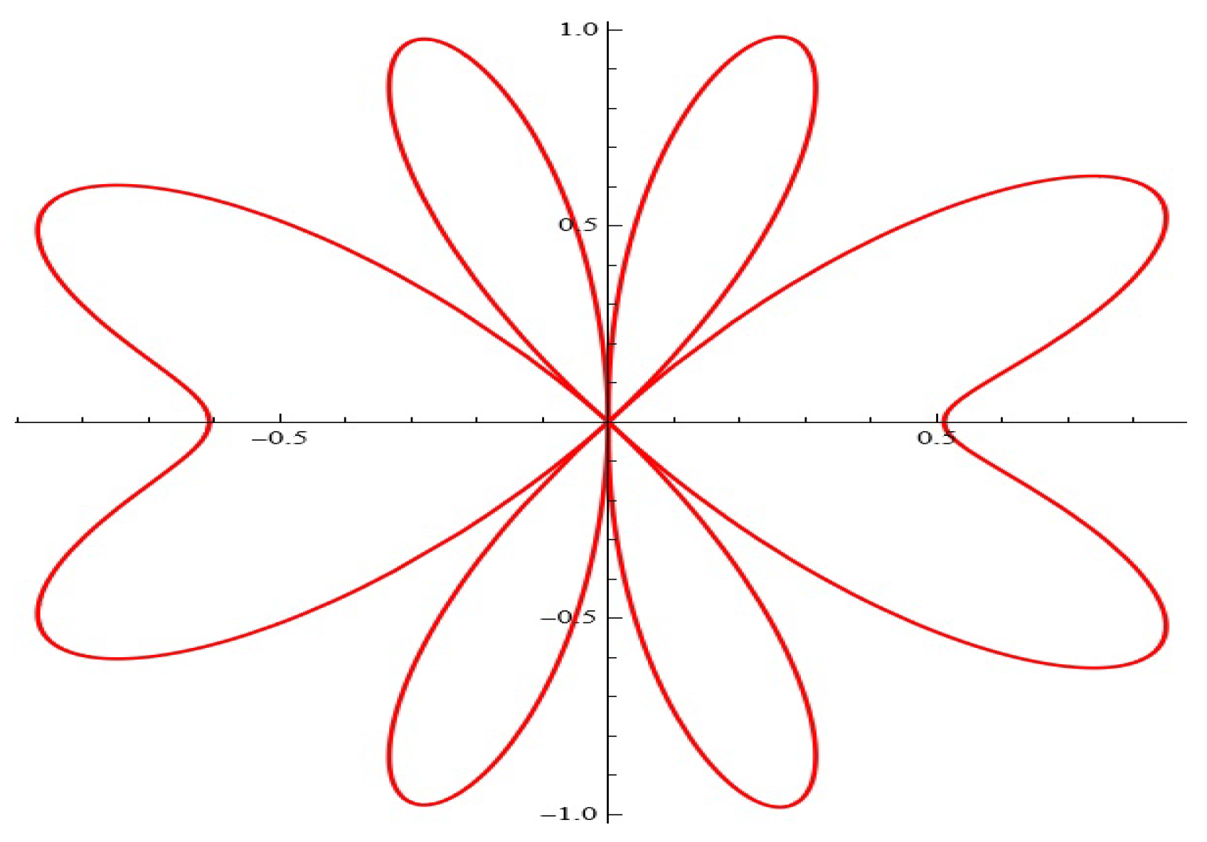 Axioms 13 00720 g021 Axioms 13 00720 g021