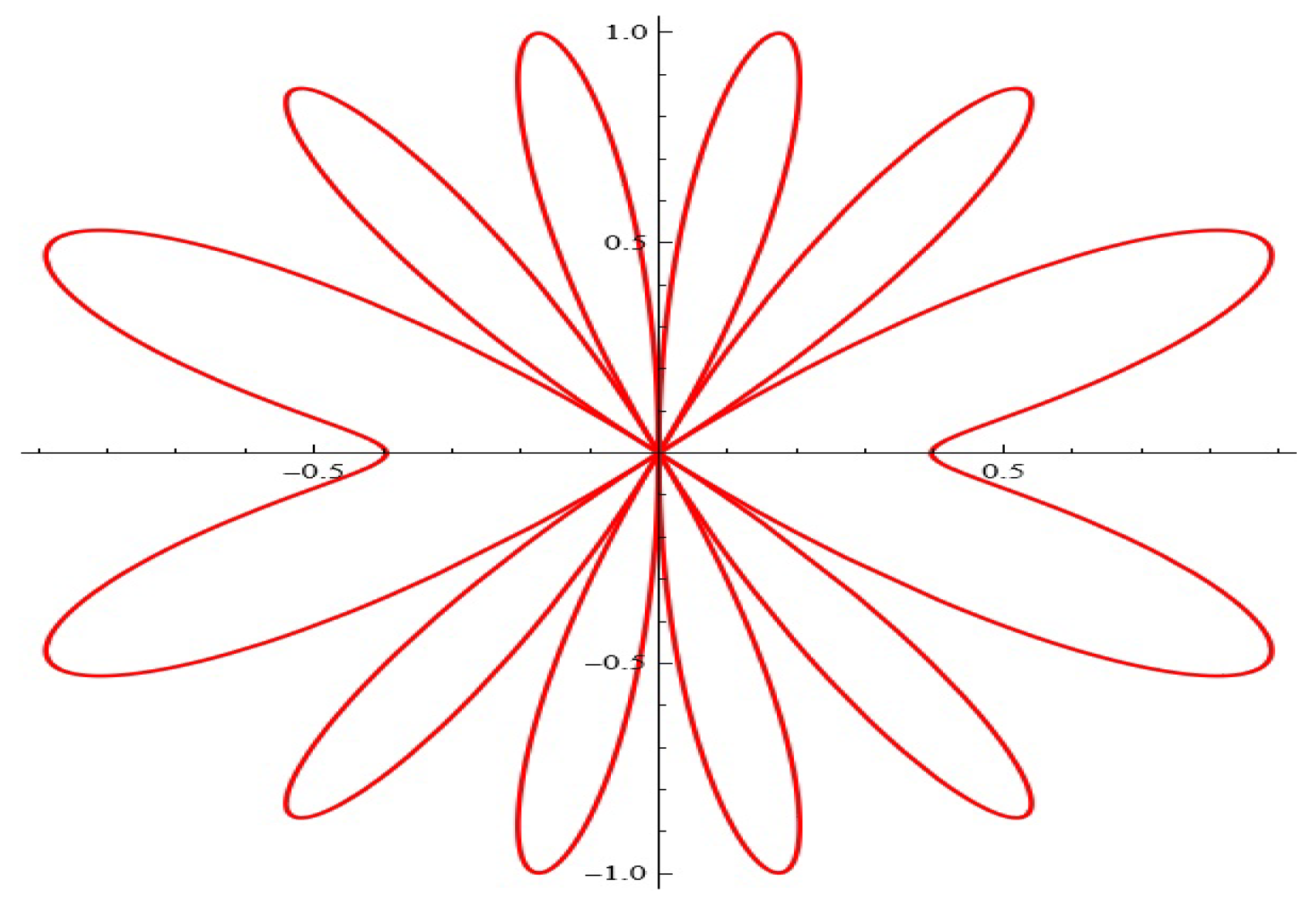 Axioms 13 00720 g022 Axioms 13 00720 g022